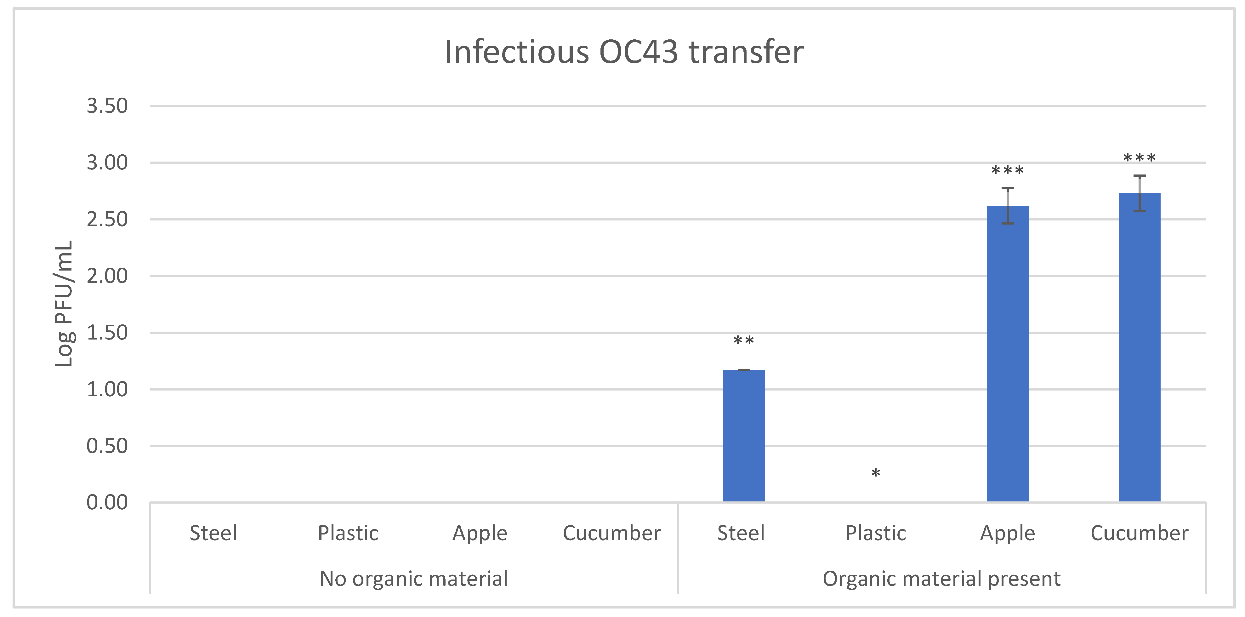 Viruses 13 01352 g002