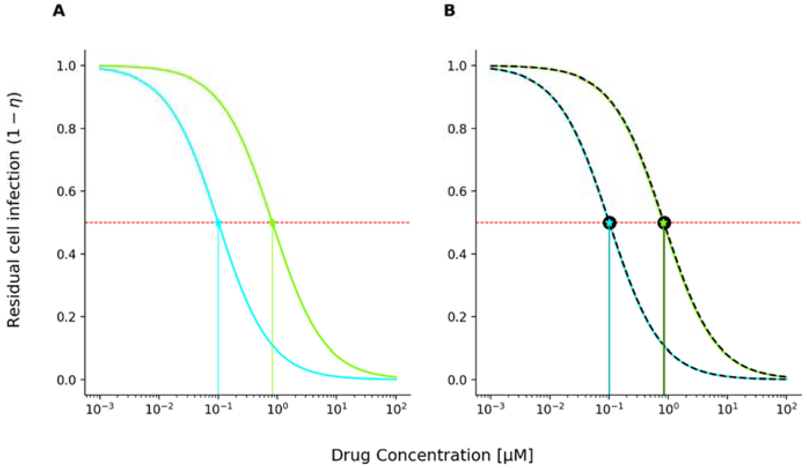 Viruses 13 01354 g002