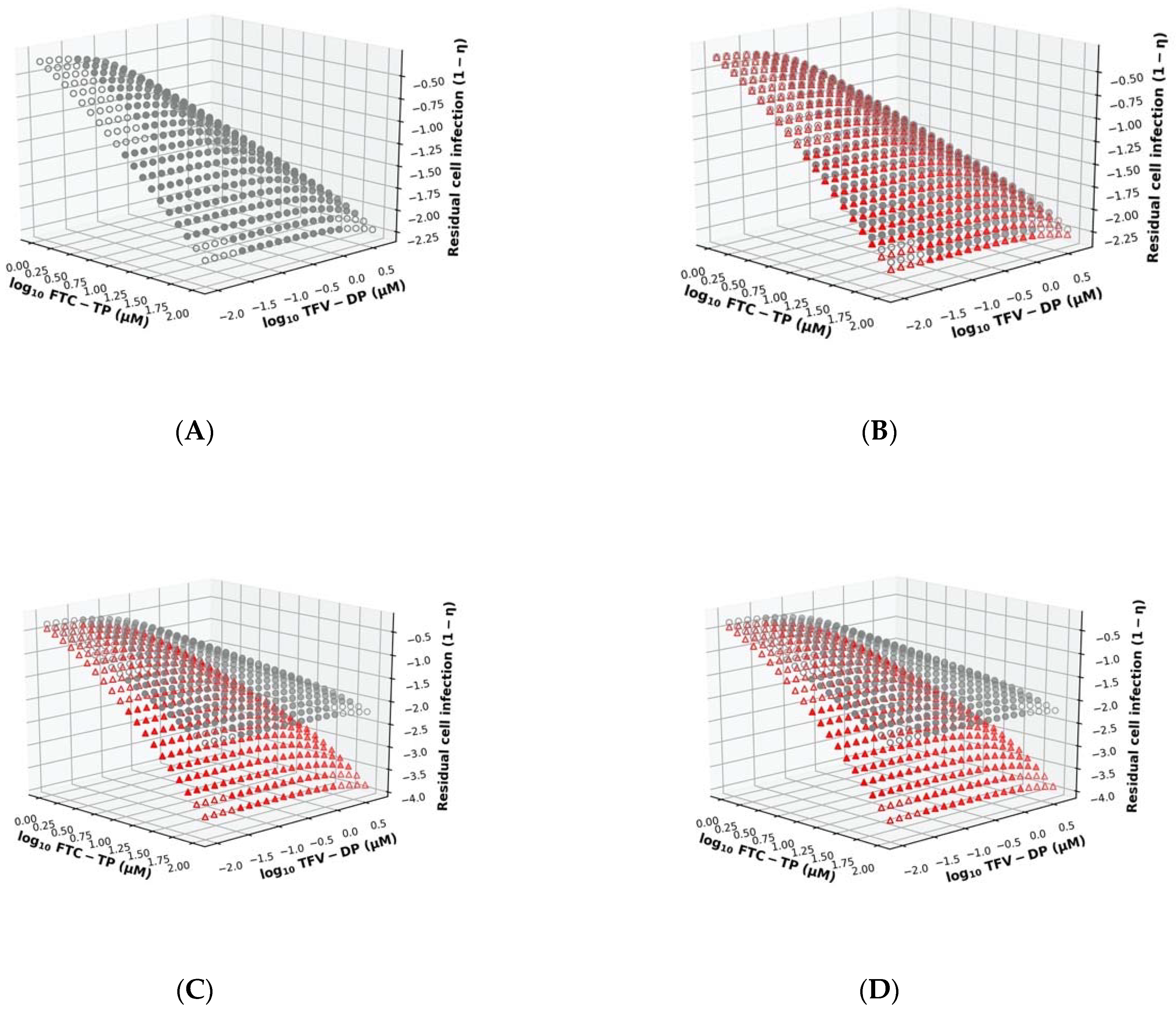 Viruses 13 01354 g003