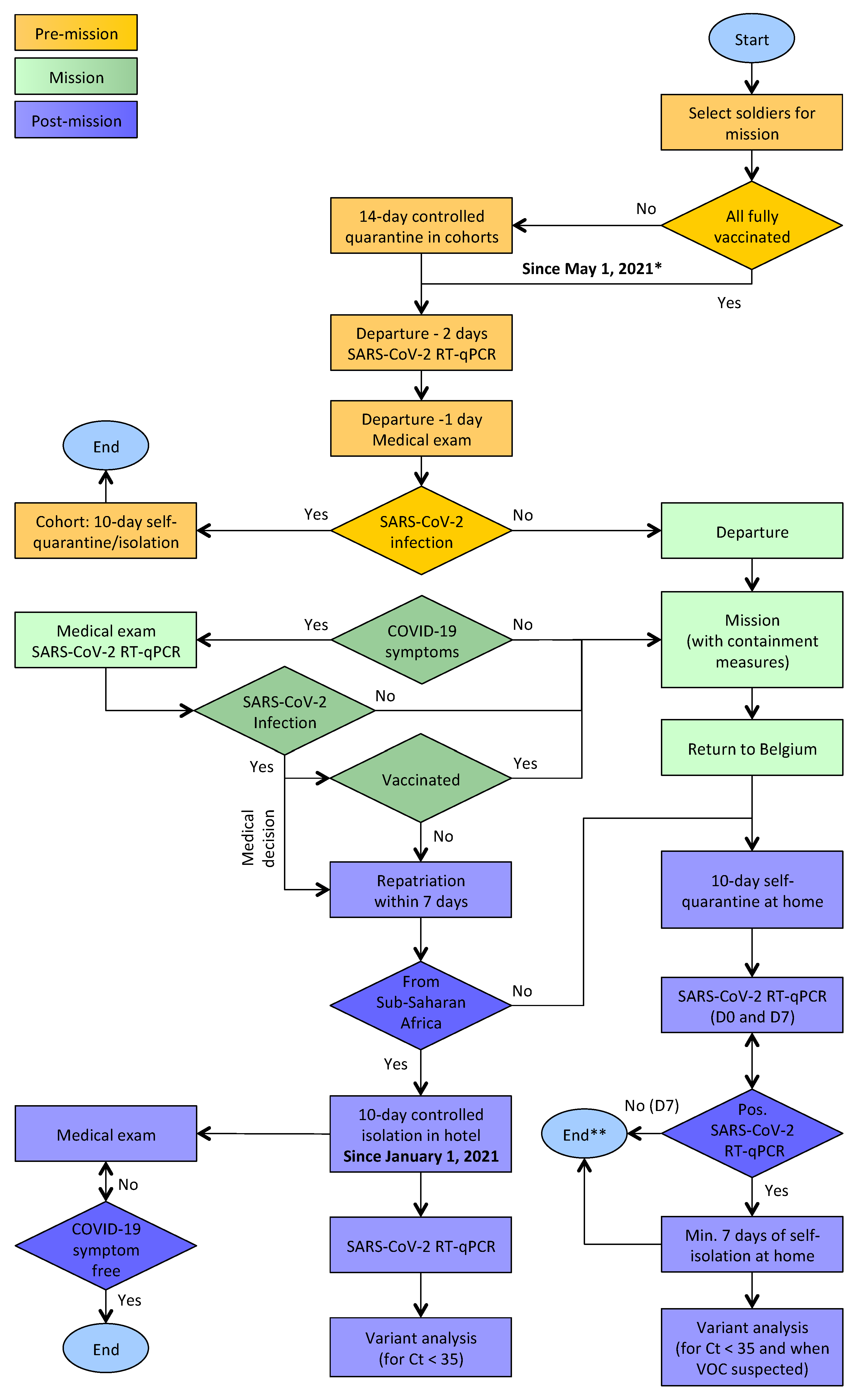 Viruses 13 01359 g001