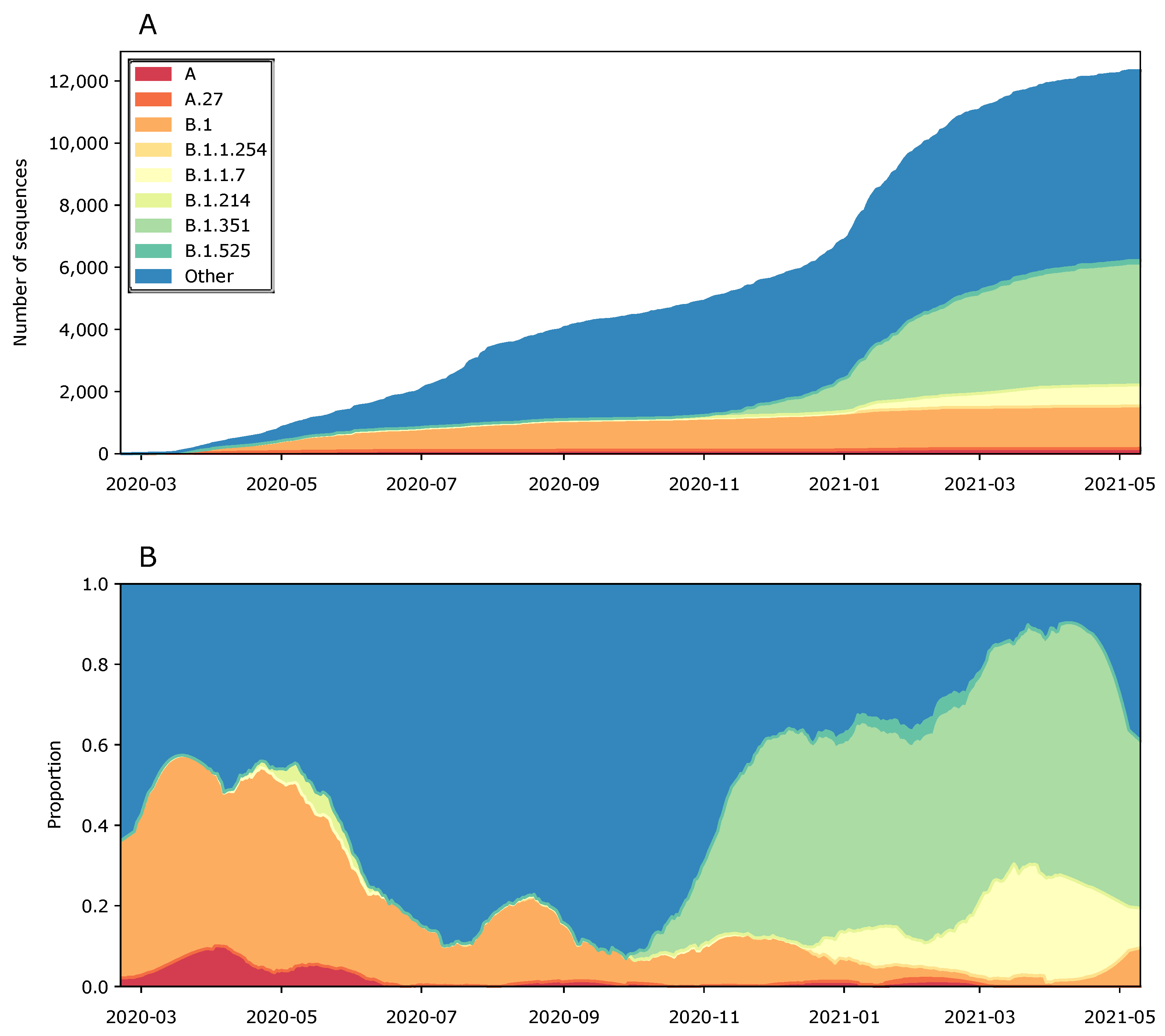 Viruses 13 01359 g003