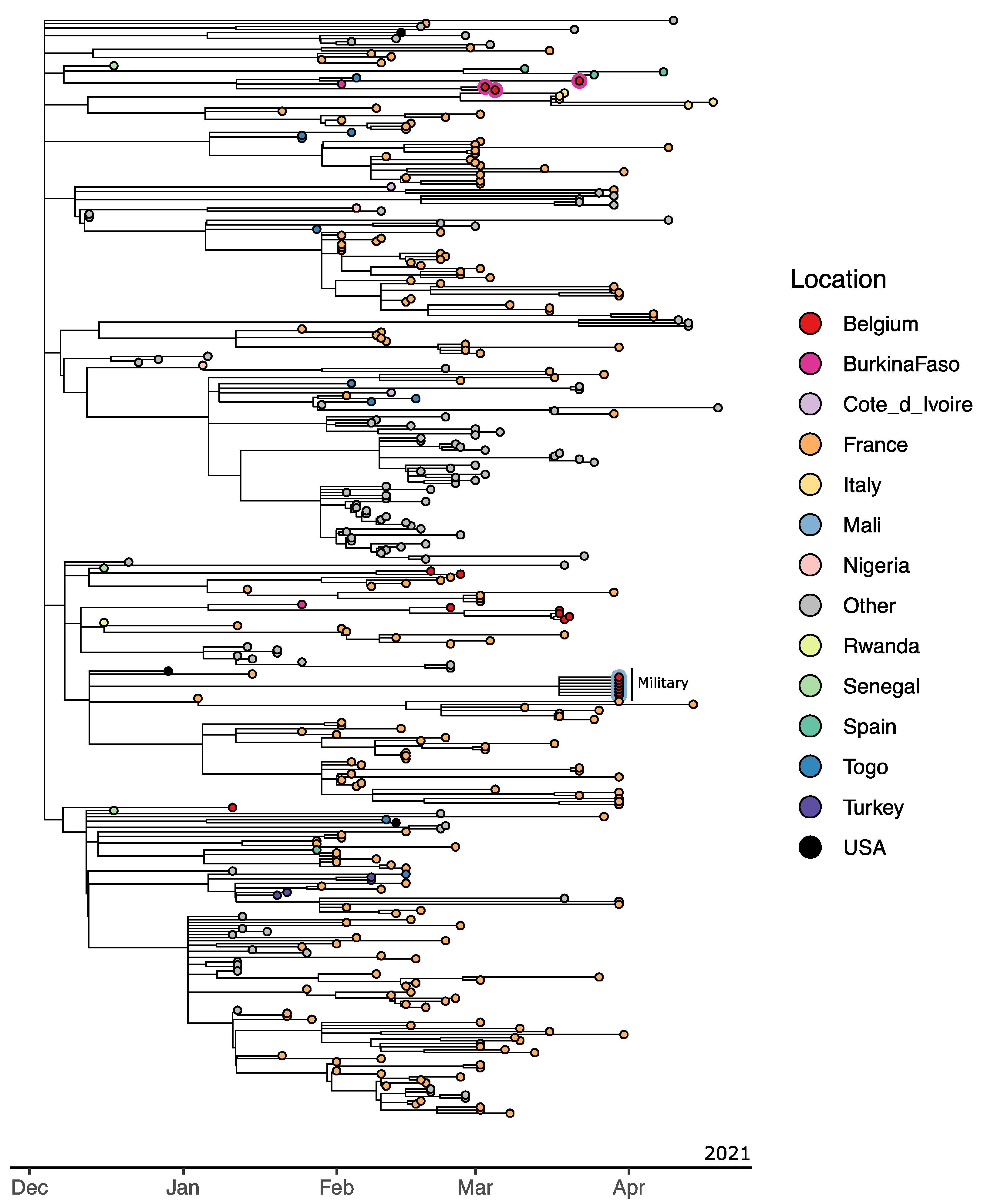Viruses 13 01359 g005