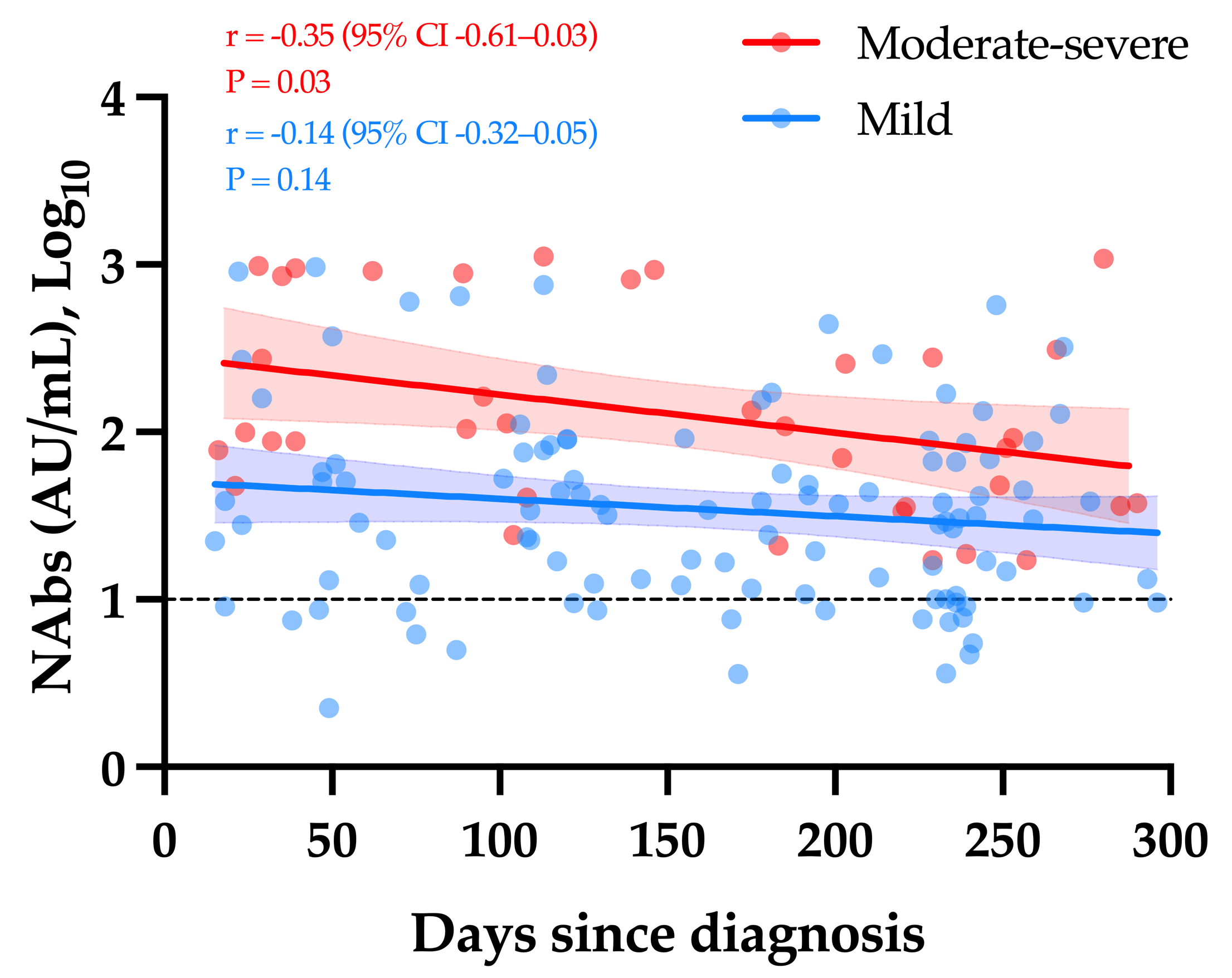 Viruses 13 01364 g002