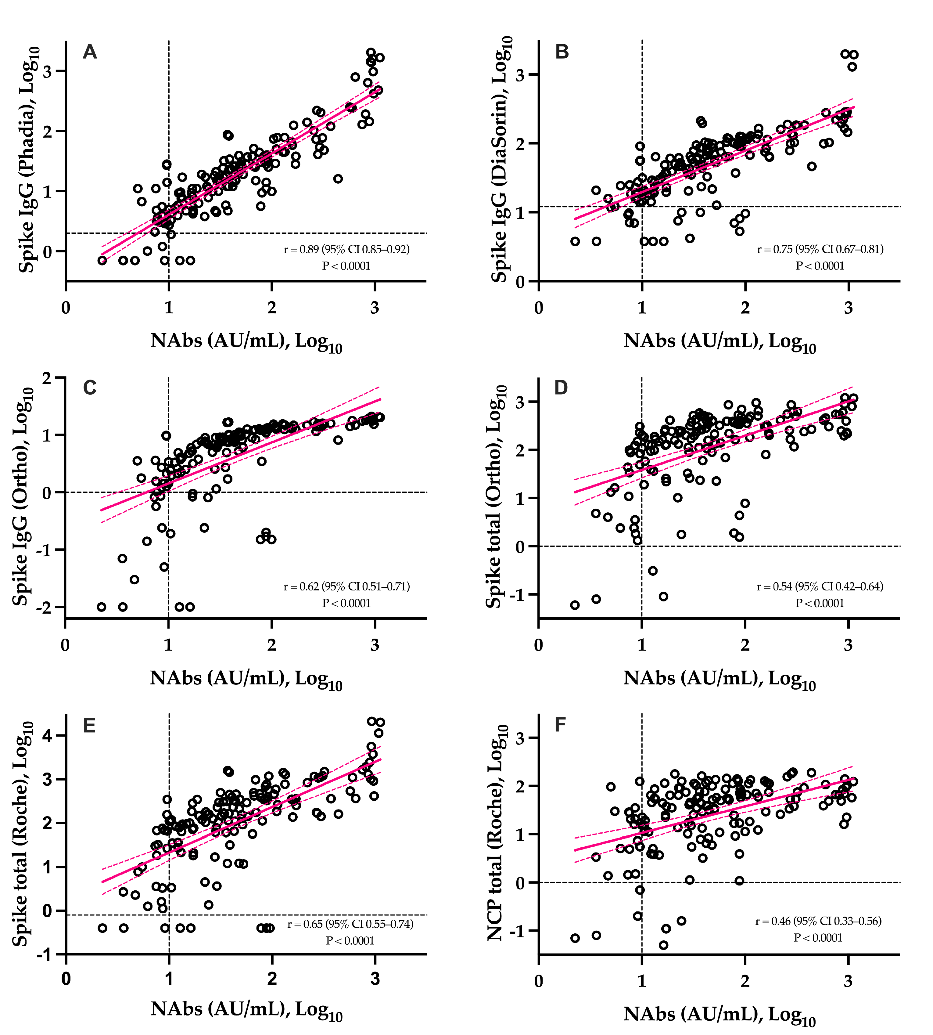 Viruses 13 01364 g003