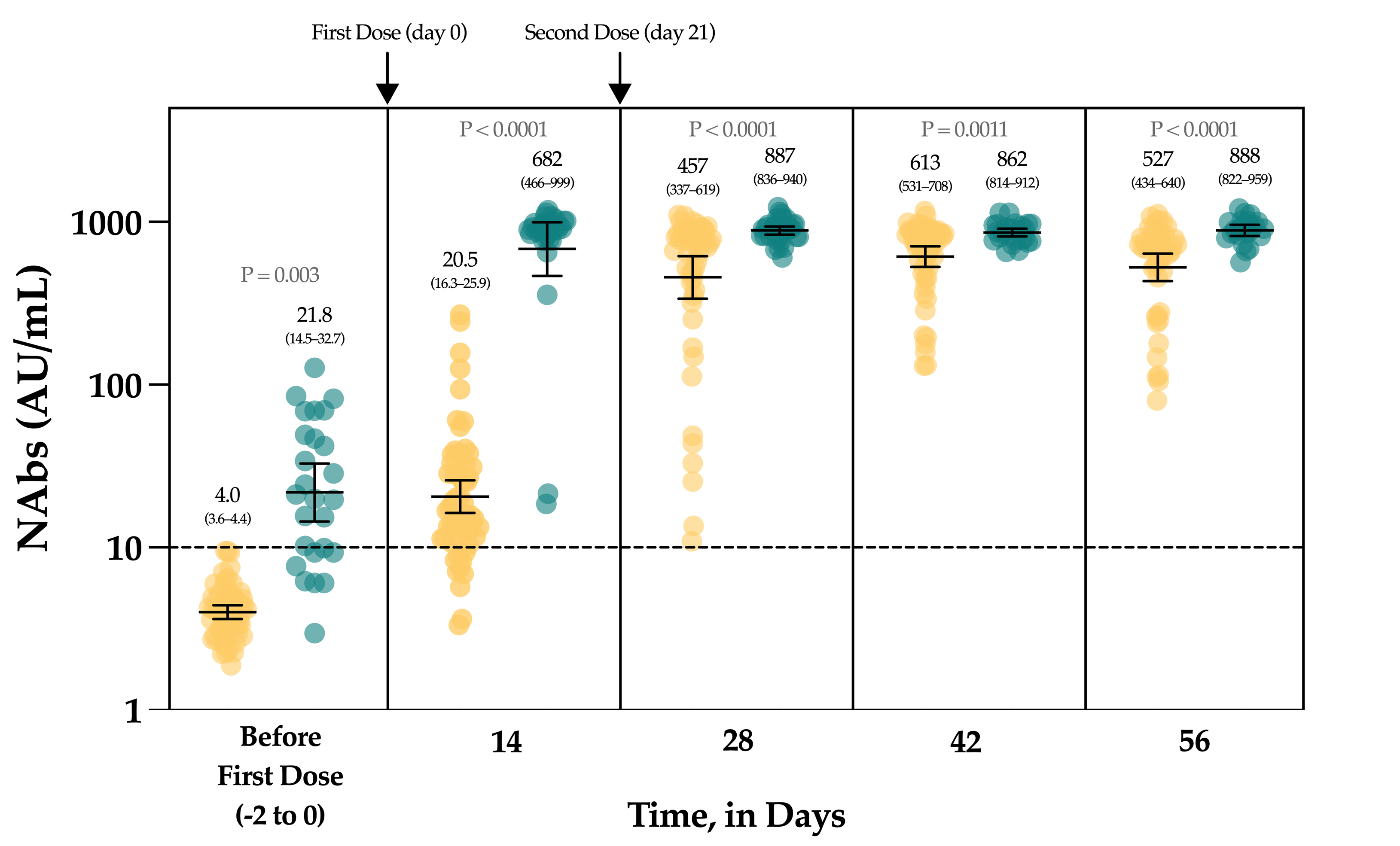 Viruses 13 01364 g004