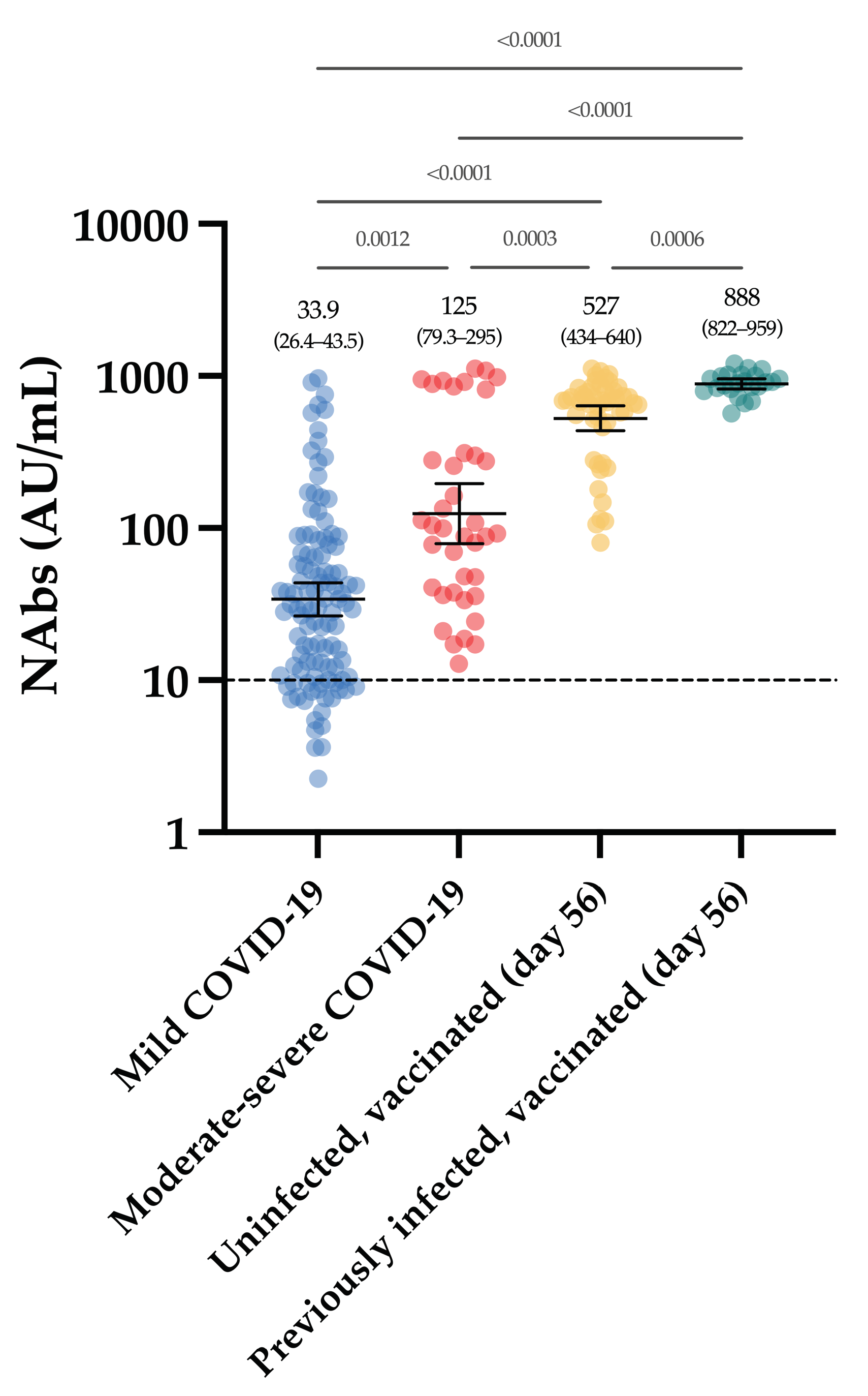 Viruses 13 01364 g005