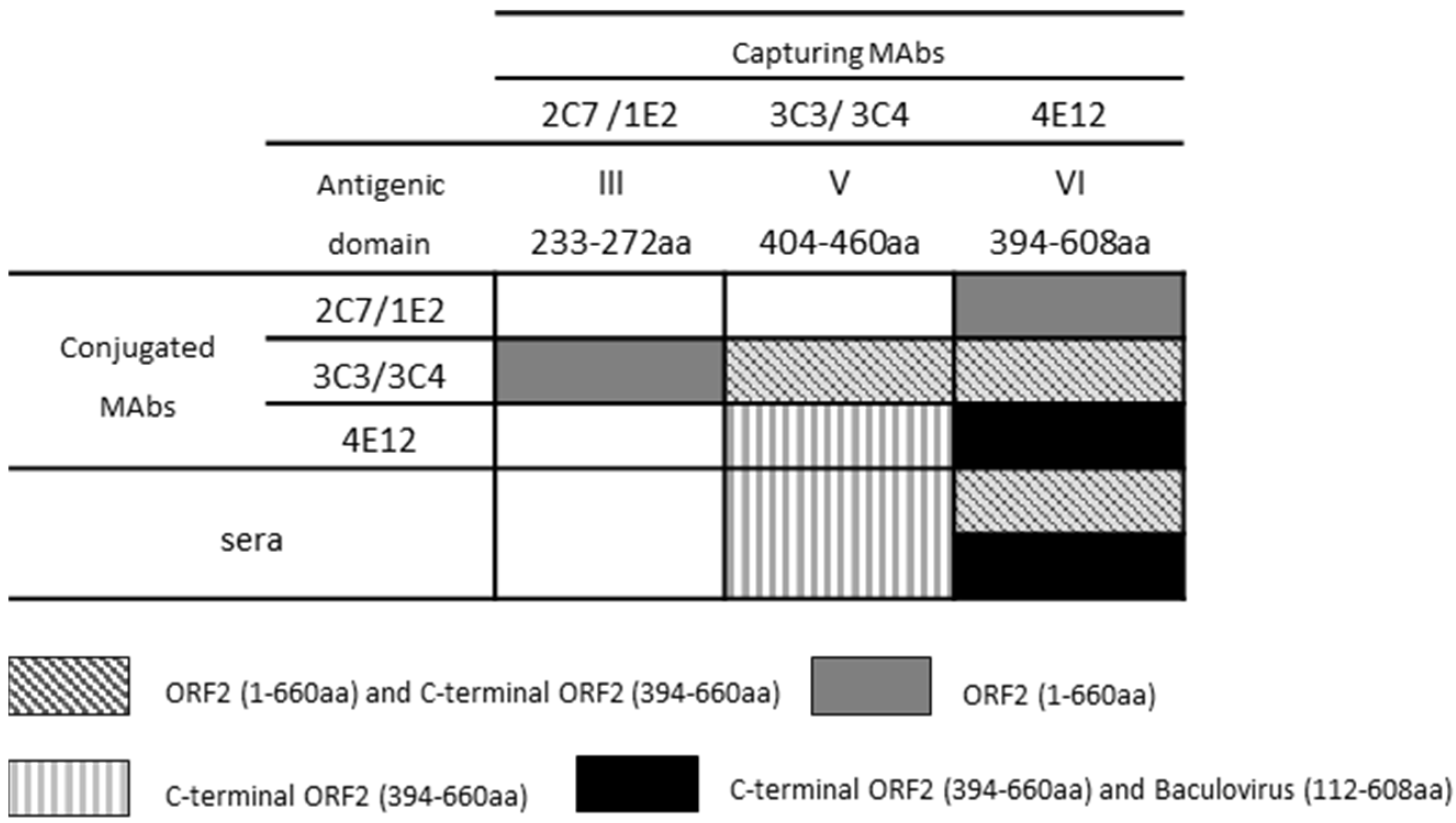 Viruses 13 01385 g005