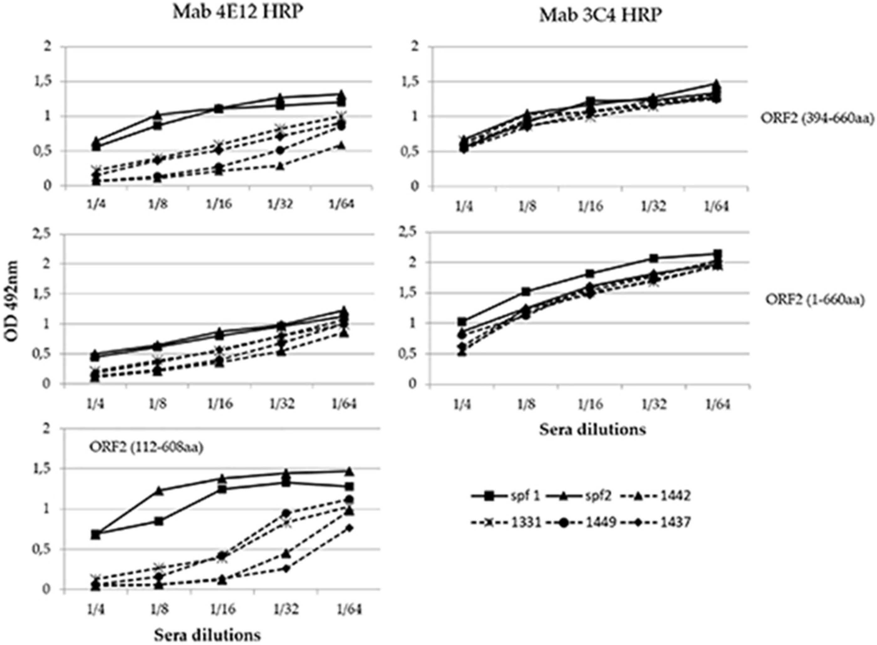 Viruses 13 01385 g006