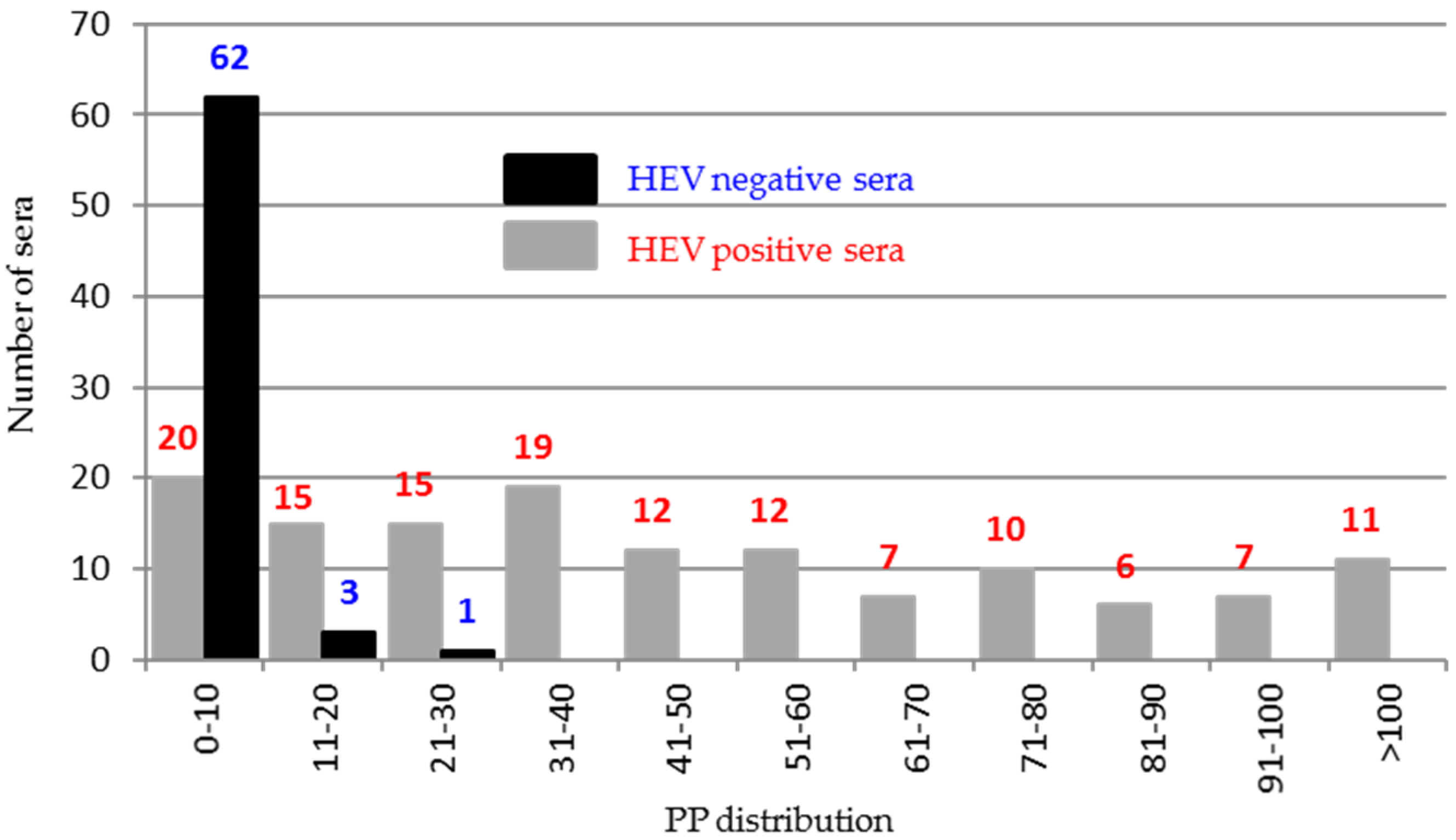 Viruses 13 01385 g007