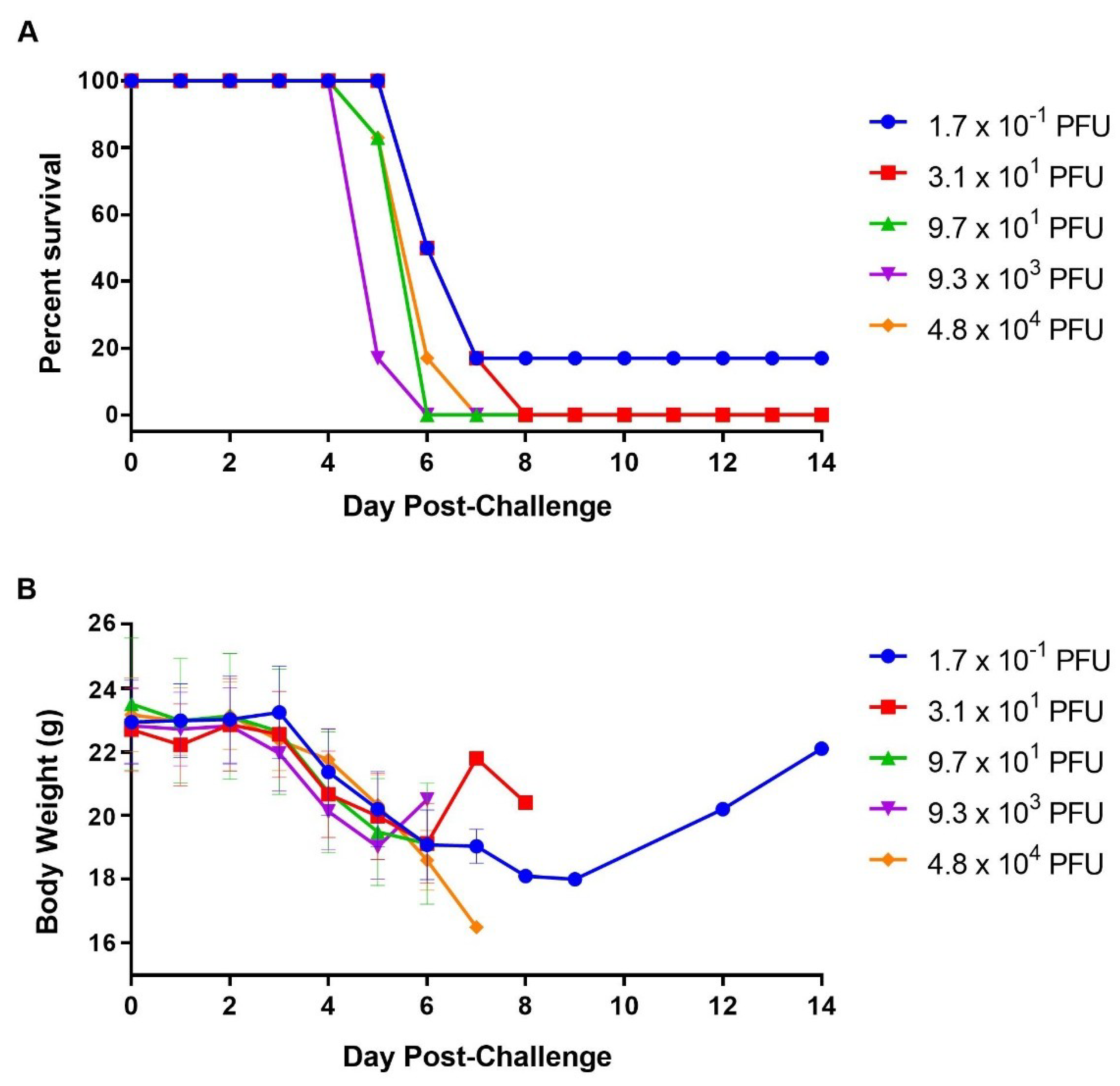 Viruses 13 01388 g002