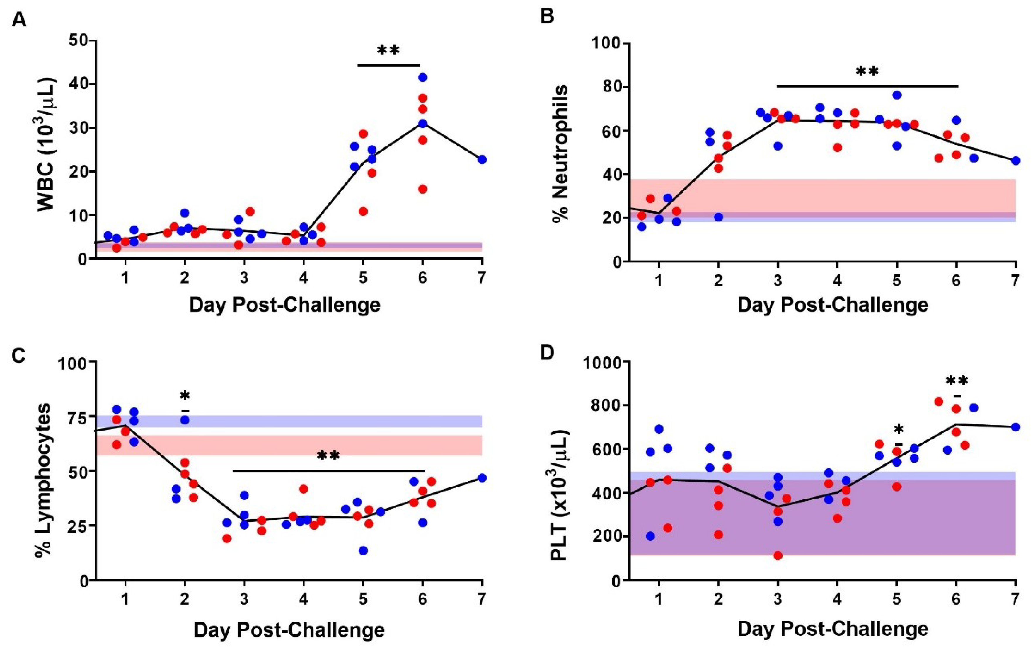 Viruses 13 01388 g004