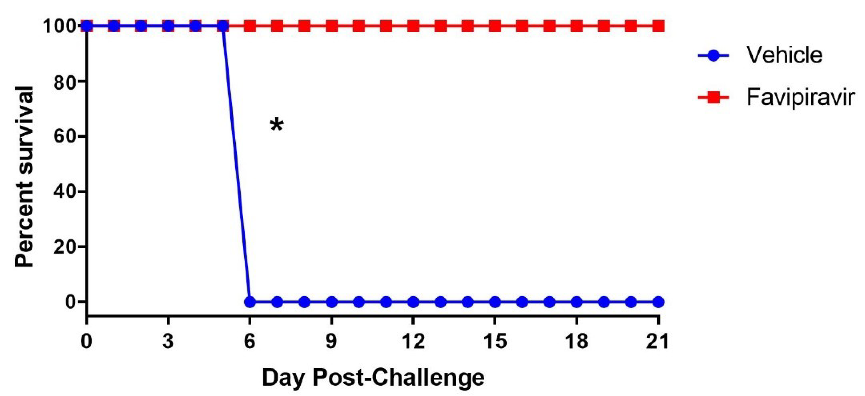 Viruses 13 01388 g007