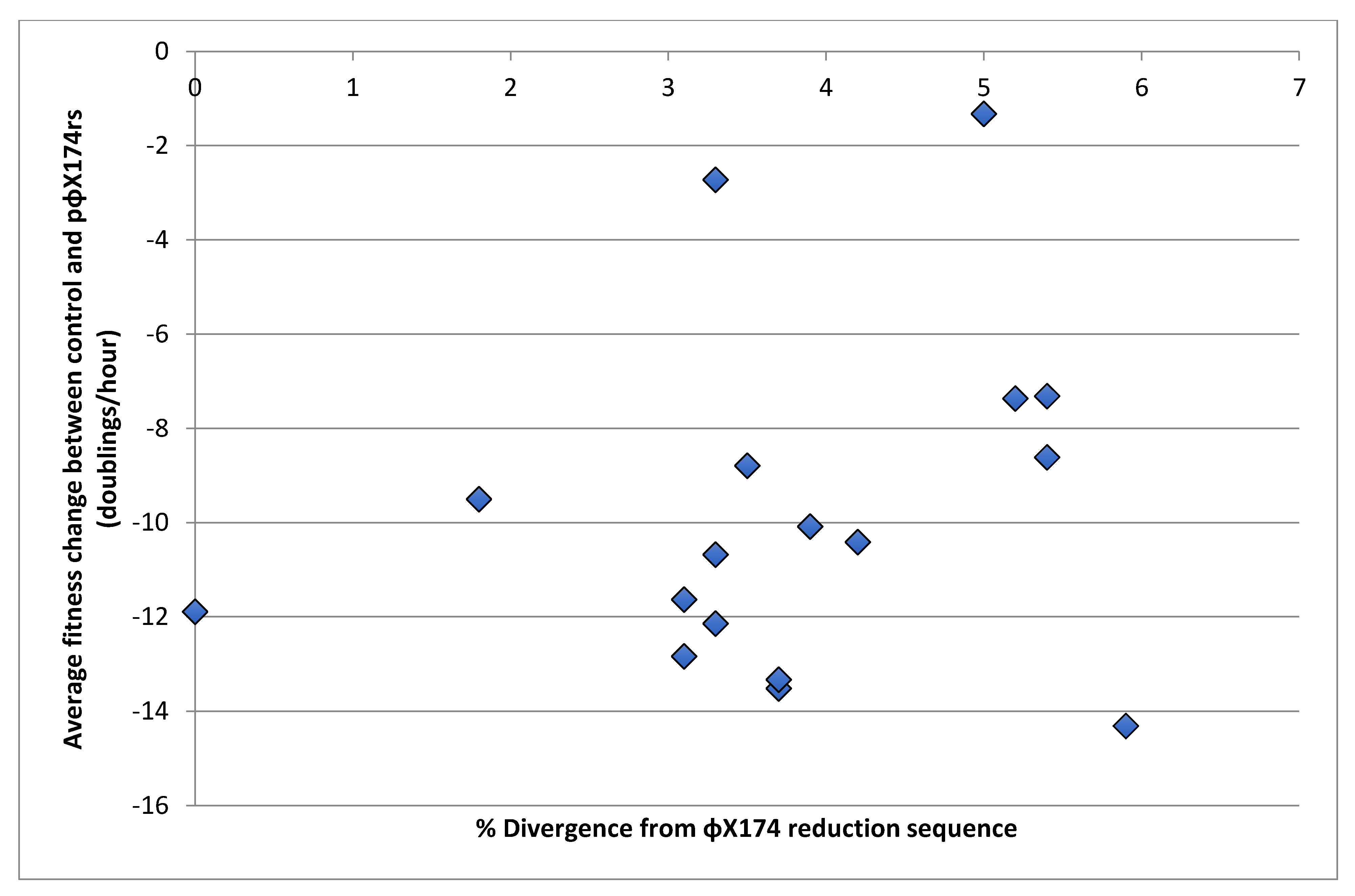 Viruses 13 01389 g003