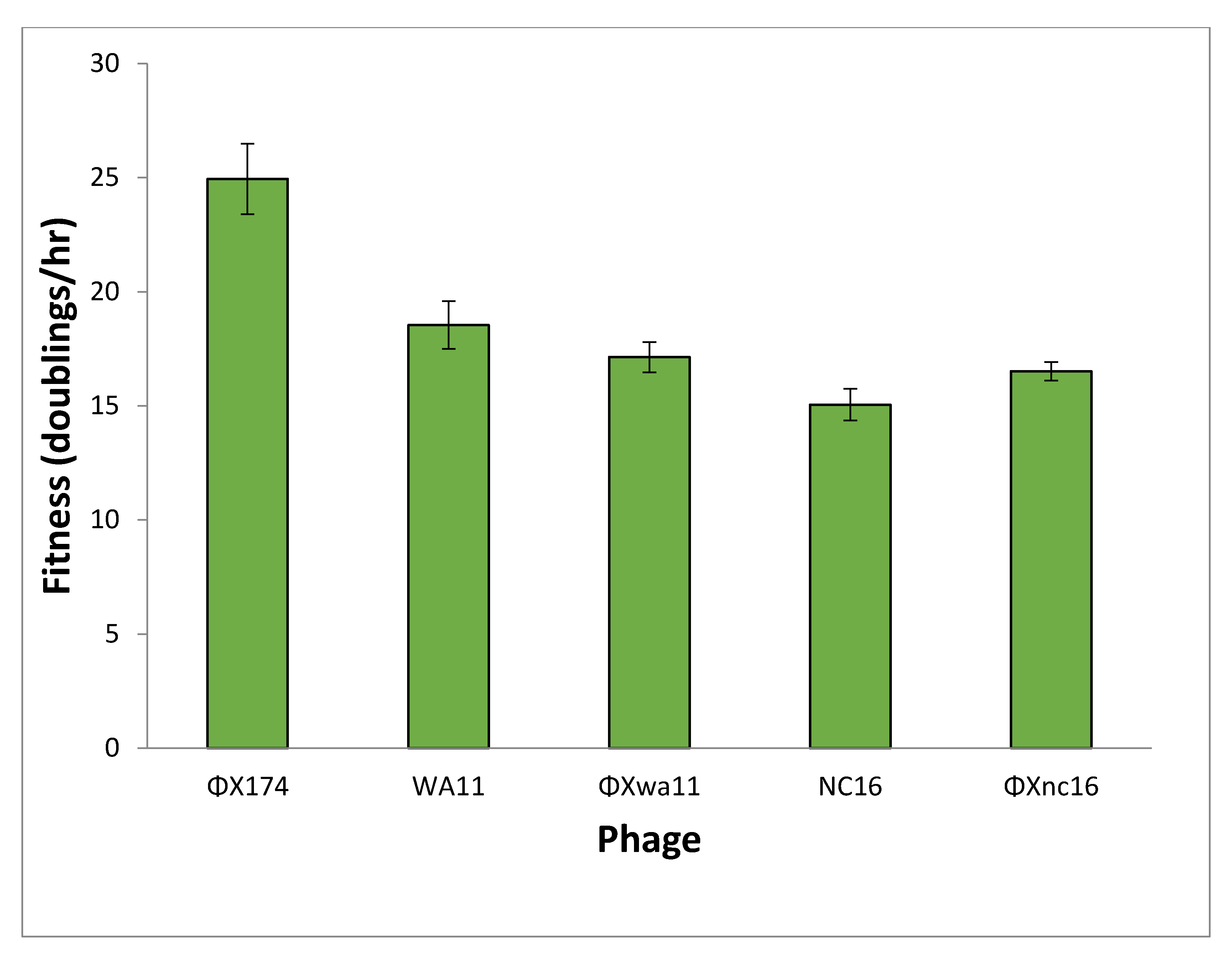Viruses 13 01389 g006