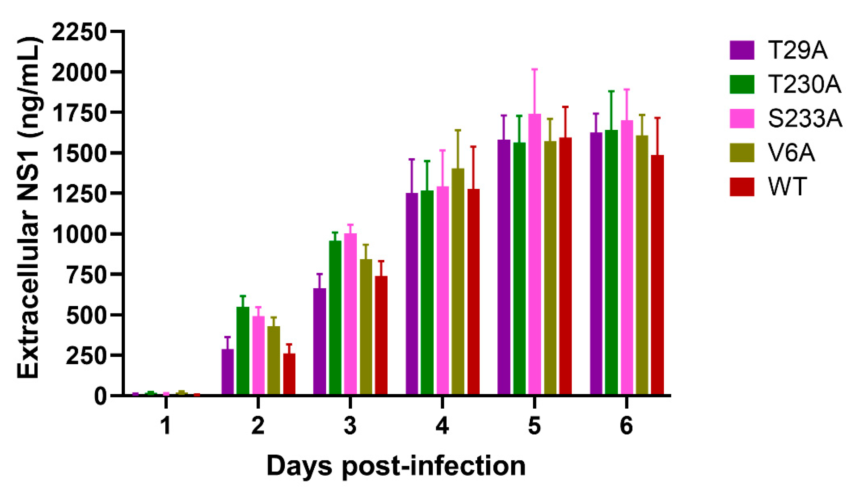 Viruses 13 01393 g005