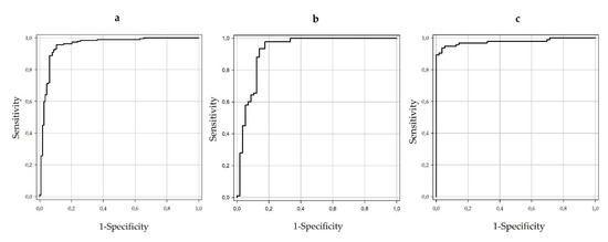 Viruses 13 01398 g0a1 550