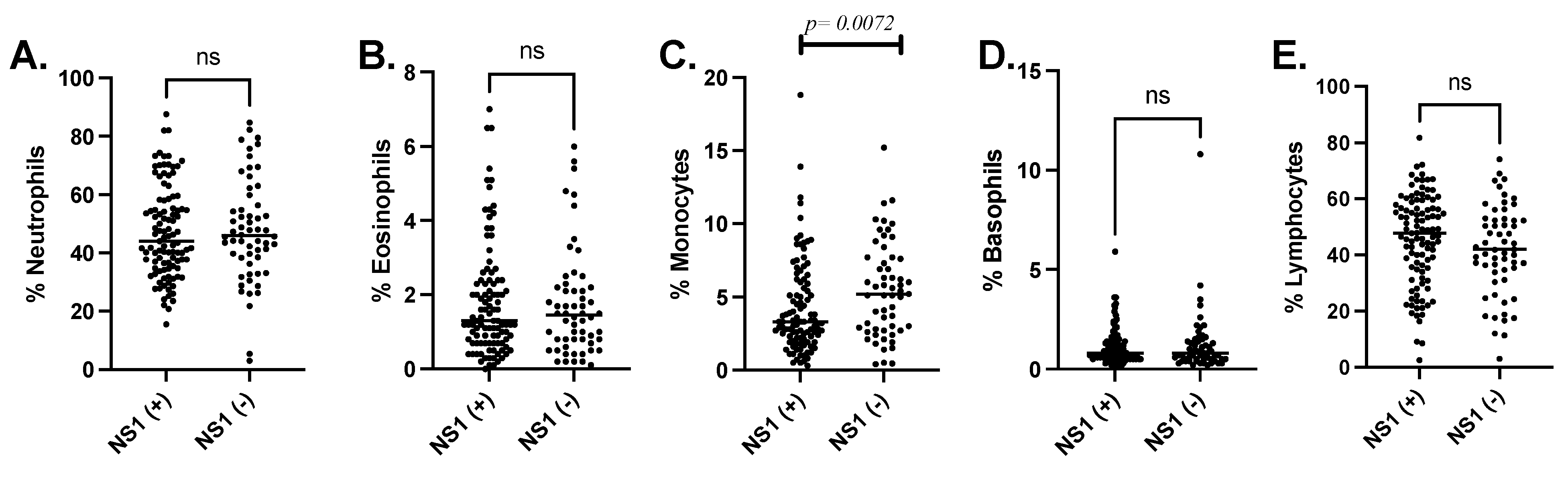 Viruses 13 01401 g002