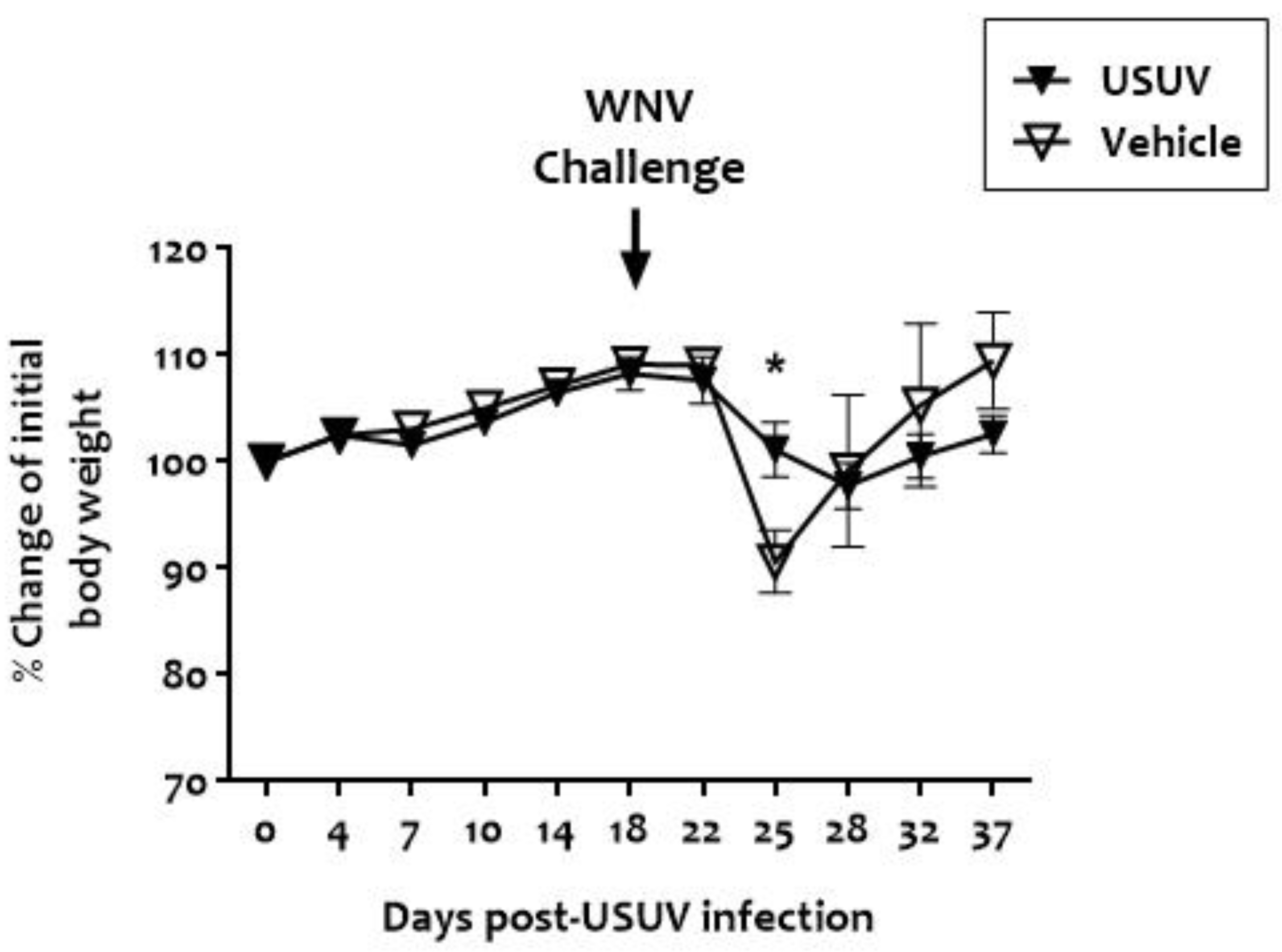 Viruses 13 01409 g003
