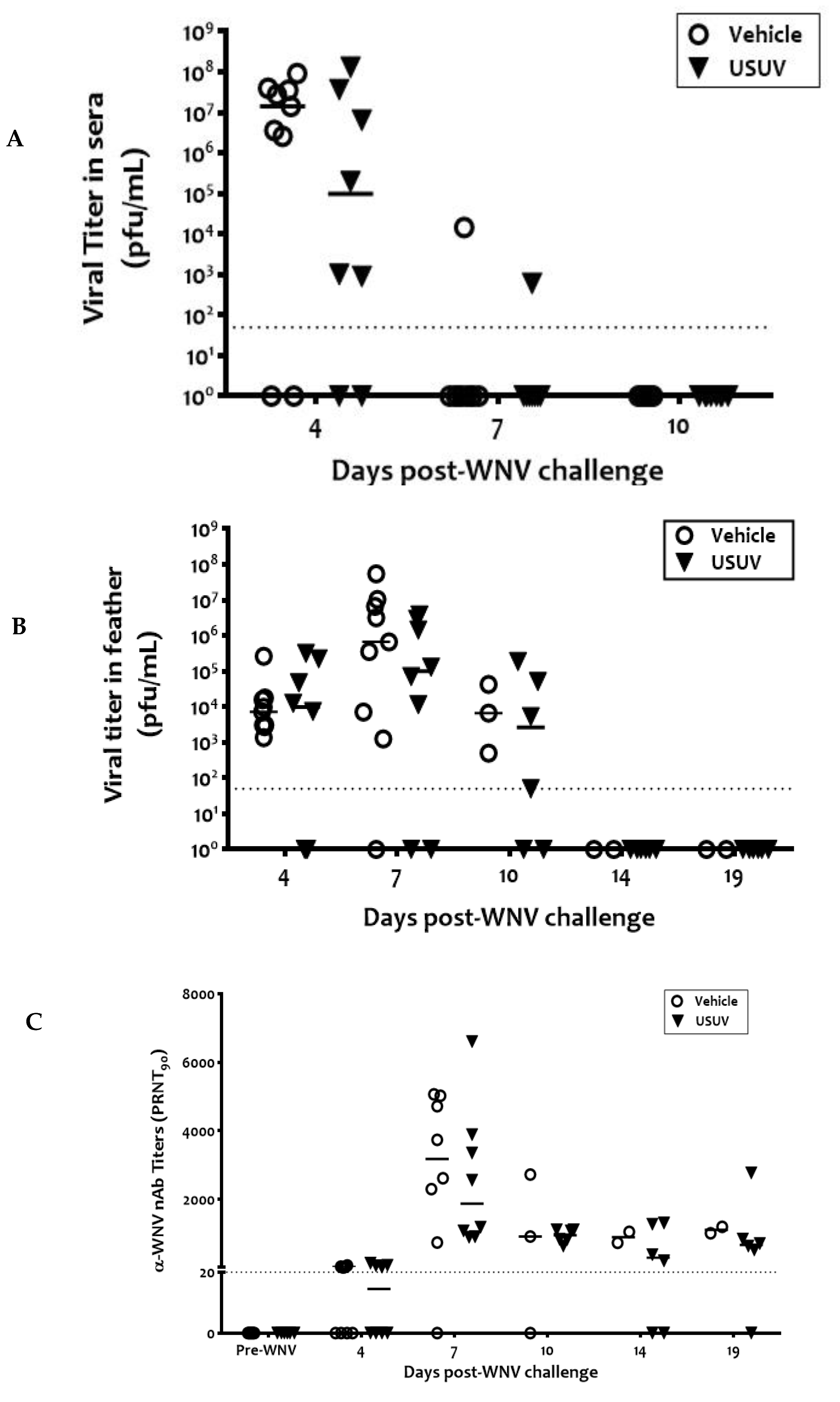 Viruses 13 01409 g004