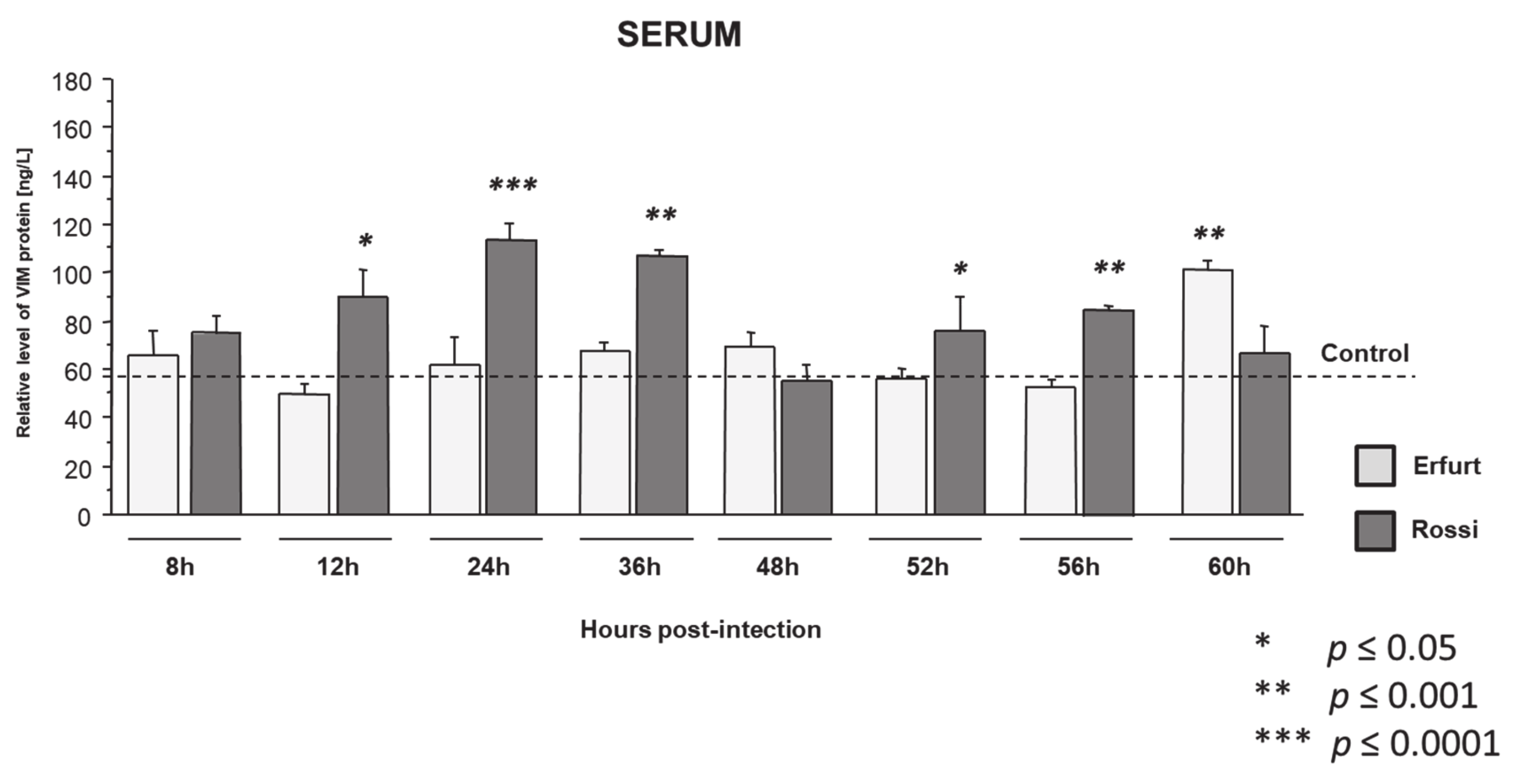 Viruses 13 01416 g002