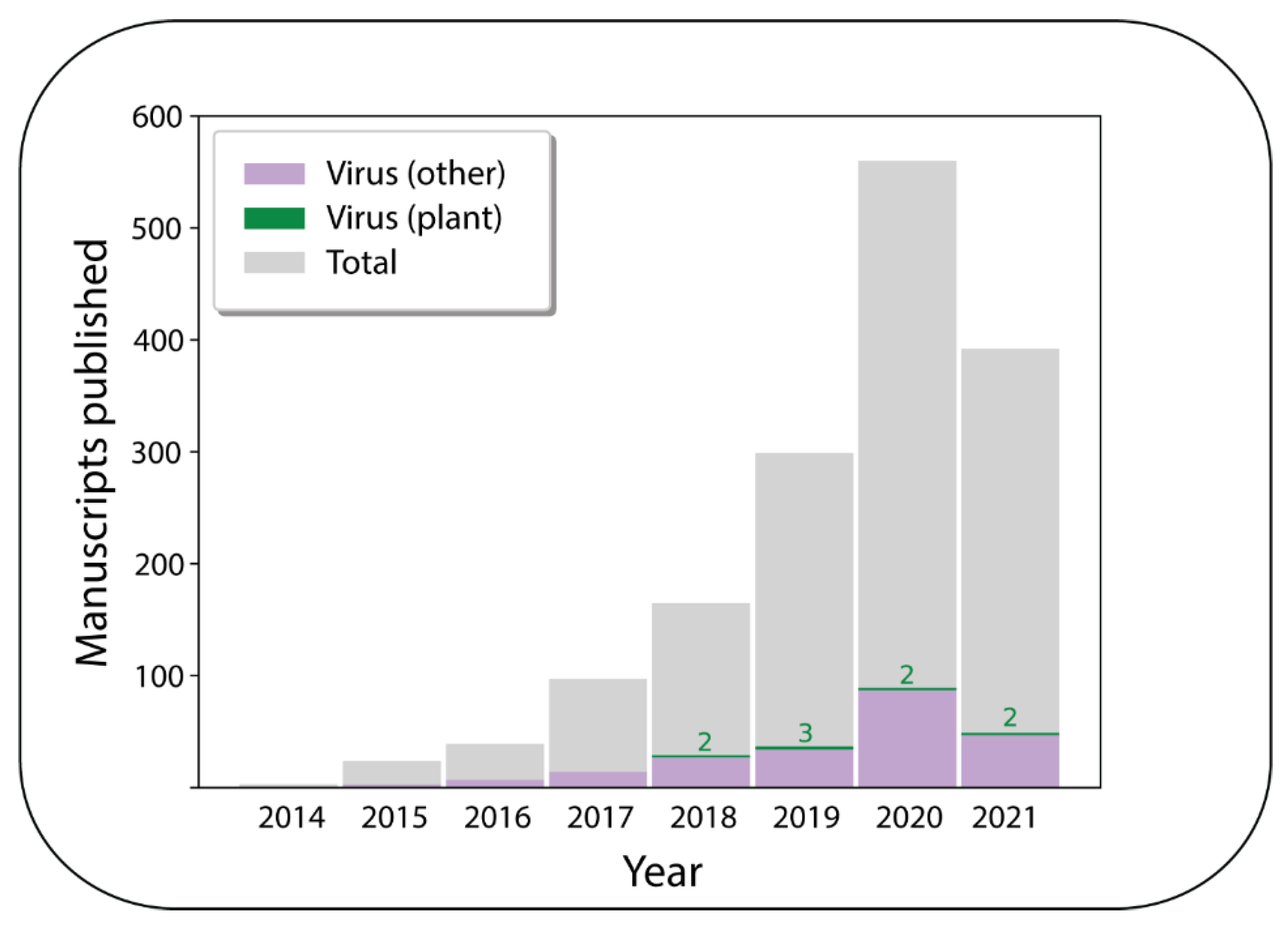 Viruses 13 01424 g001
