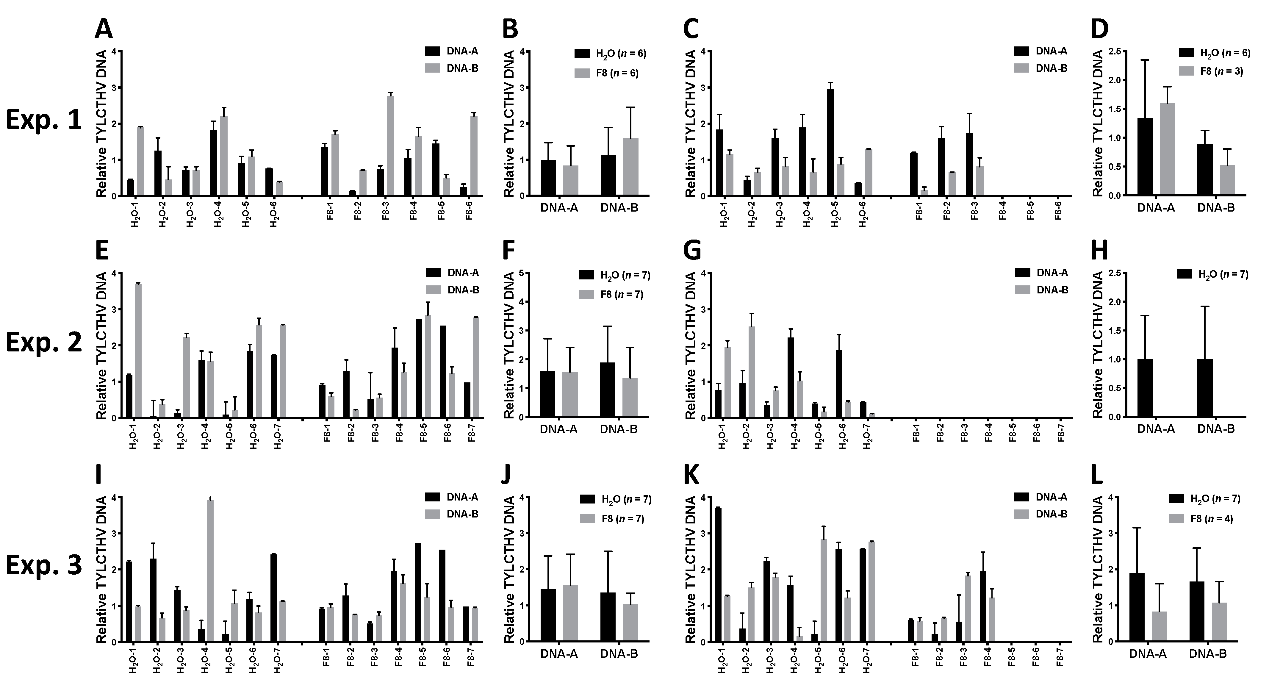 Viruses 13 01434 g002 Viruses 13 01434 g002