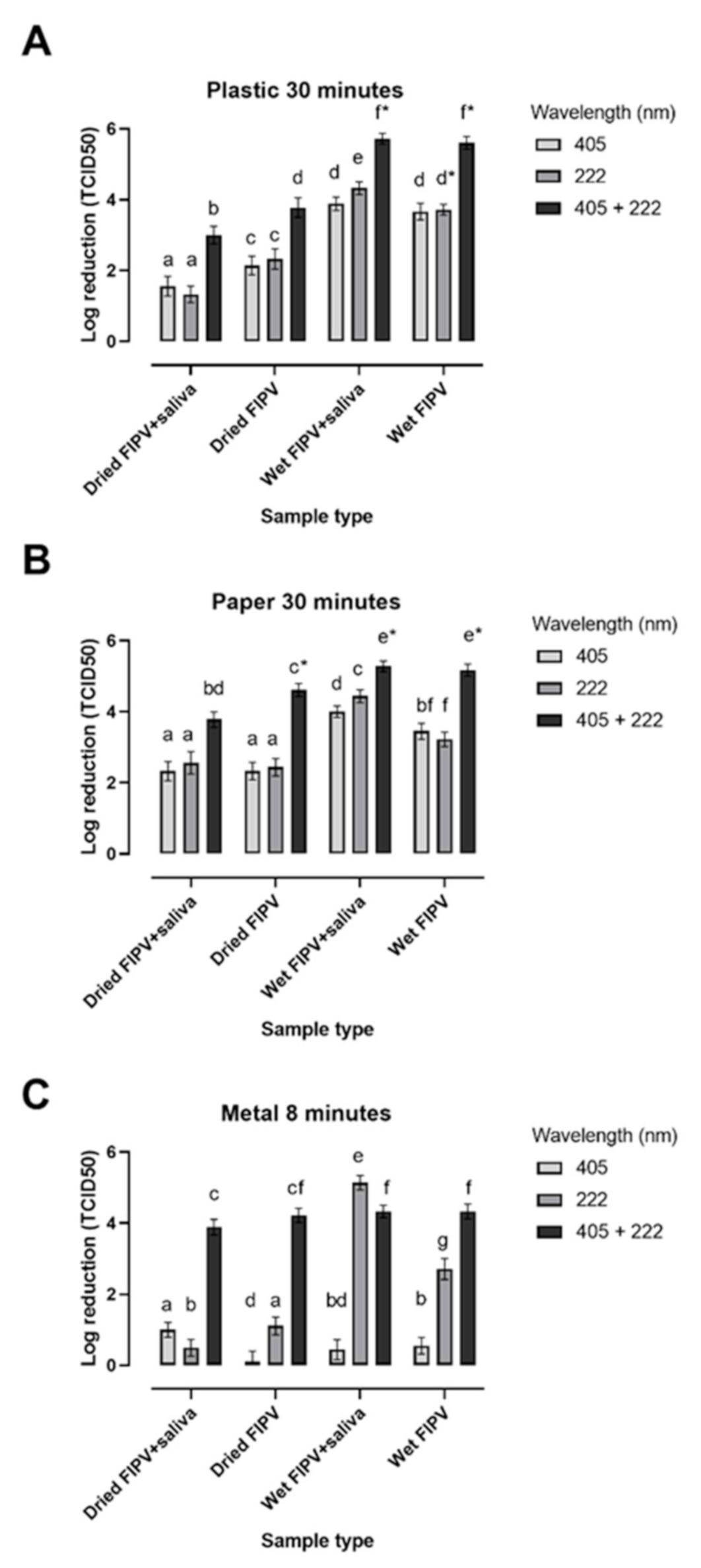 Viruses 13 01436 g002
