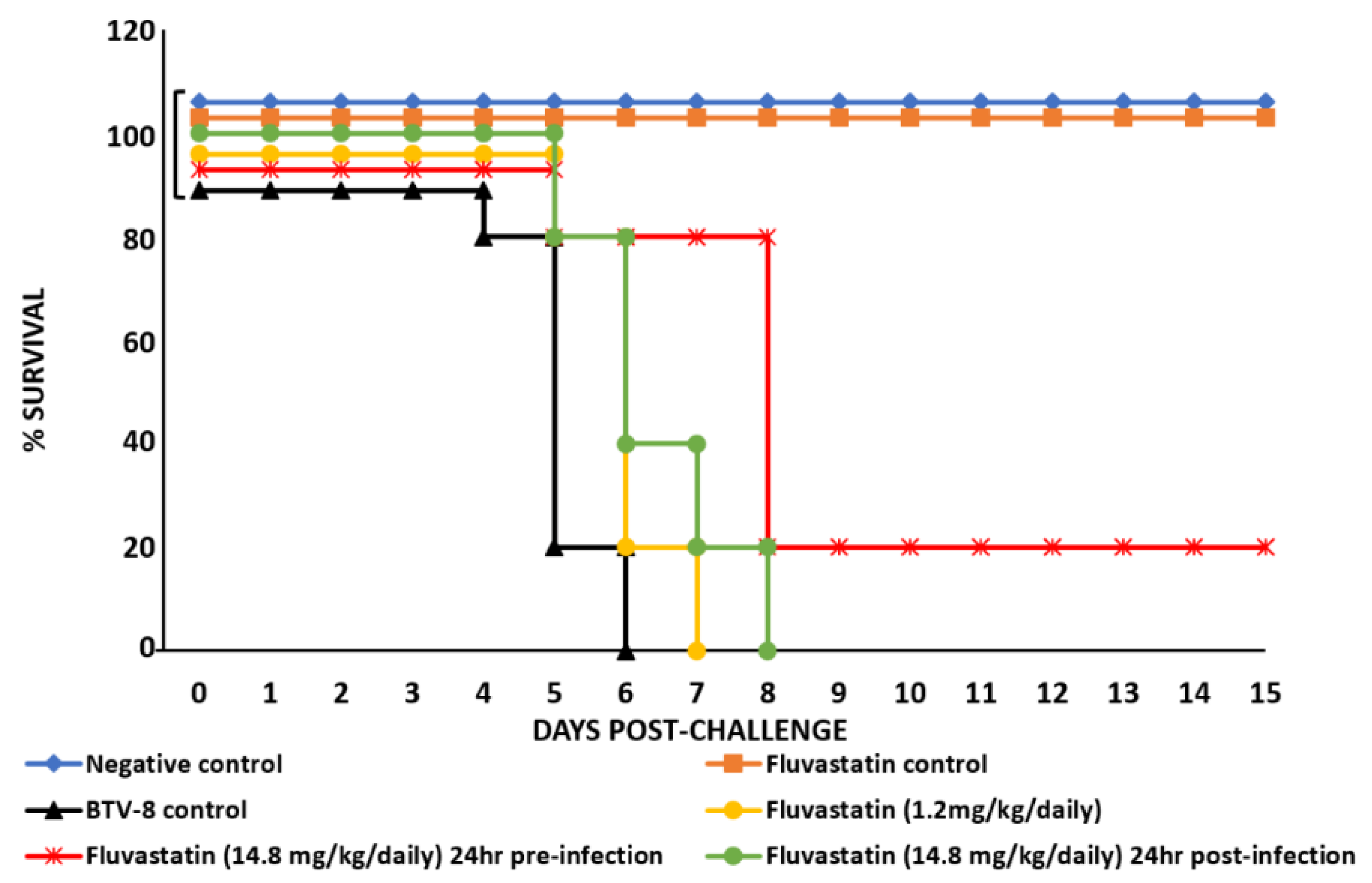 Viruses 13 01437 g008