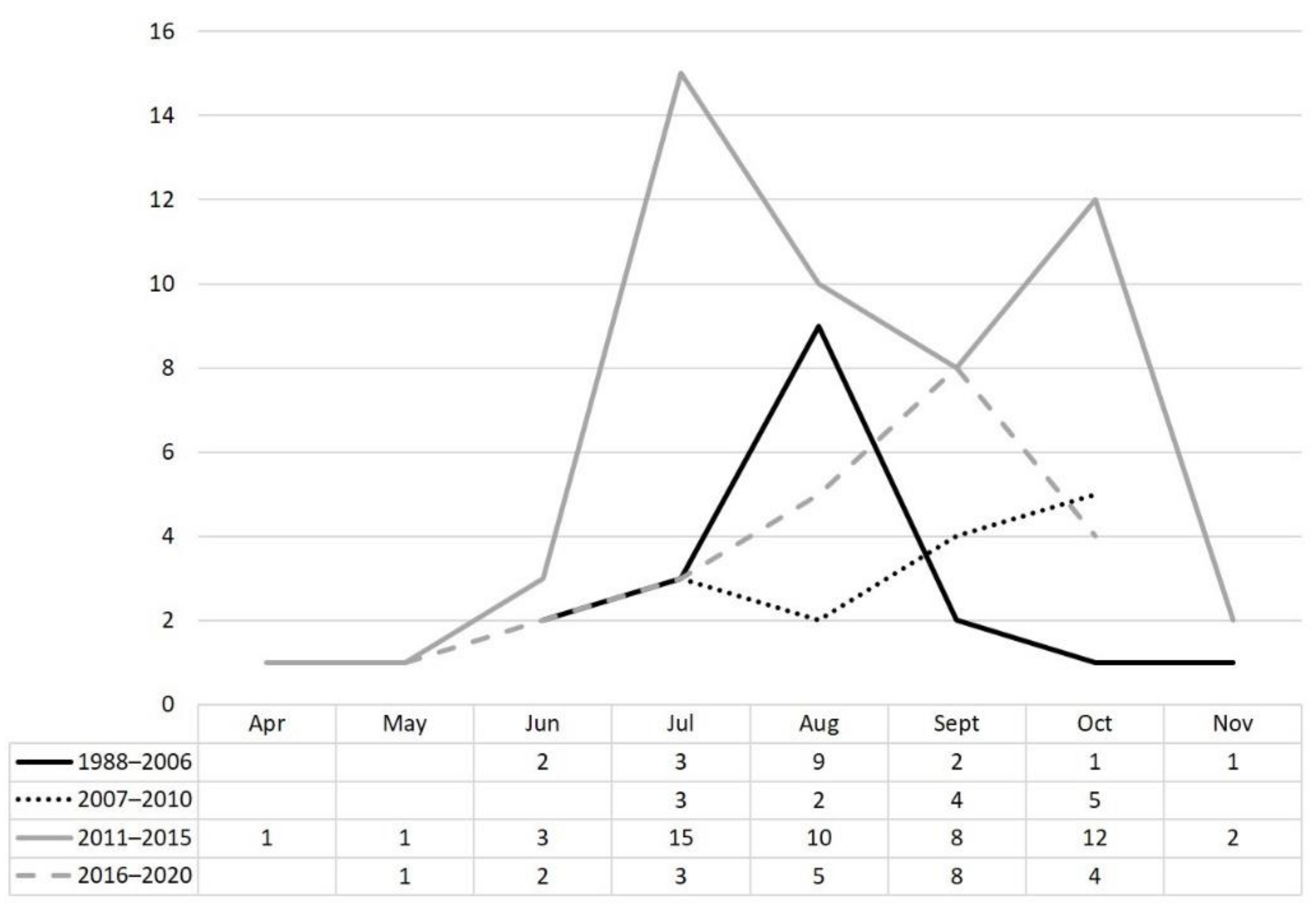 Viruses 13 01438 g002