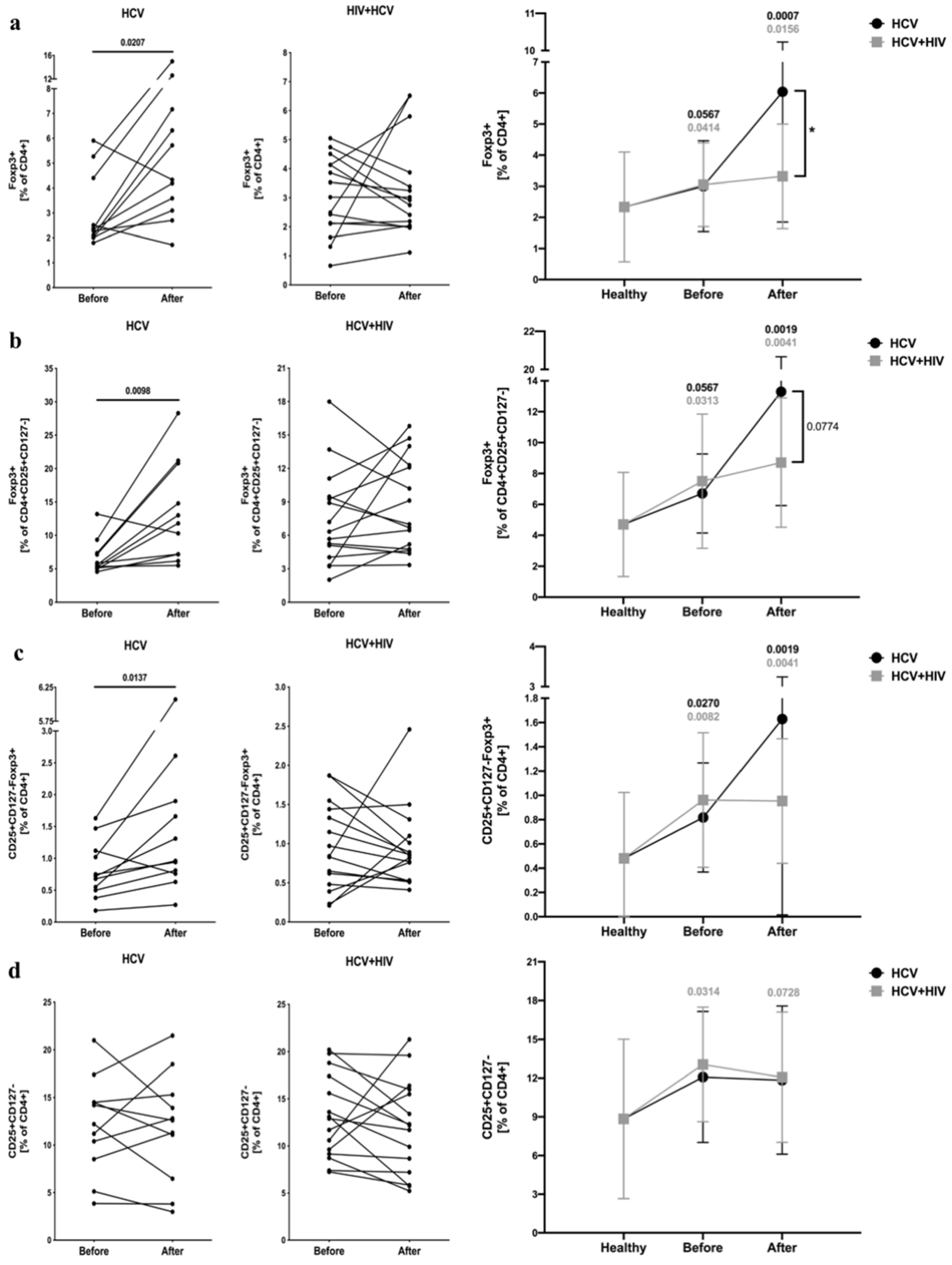 Viruses 13 01448 g001 Viruses 13 01448 g001