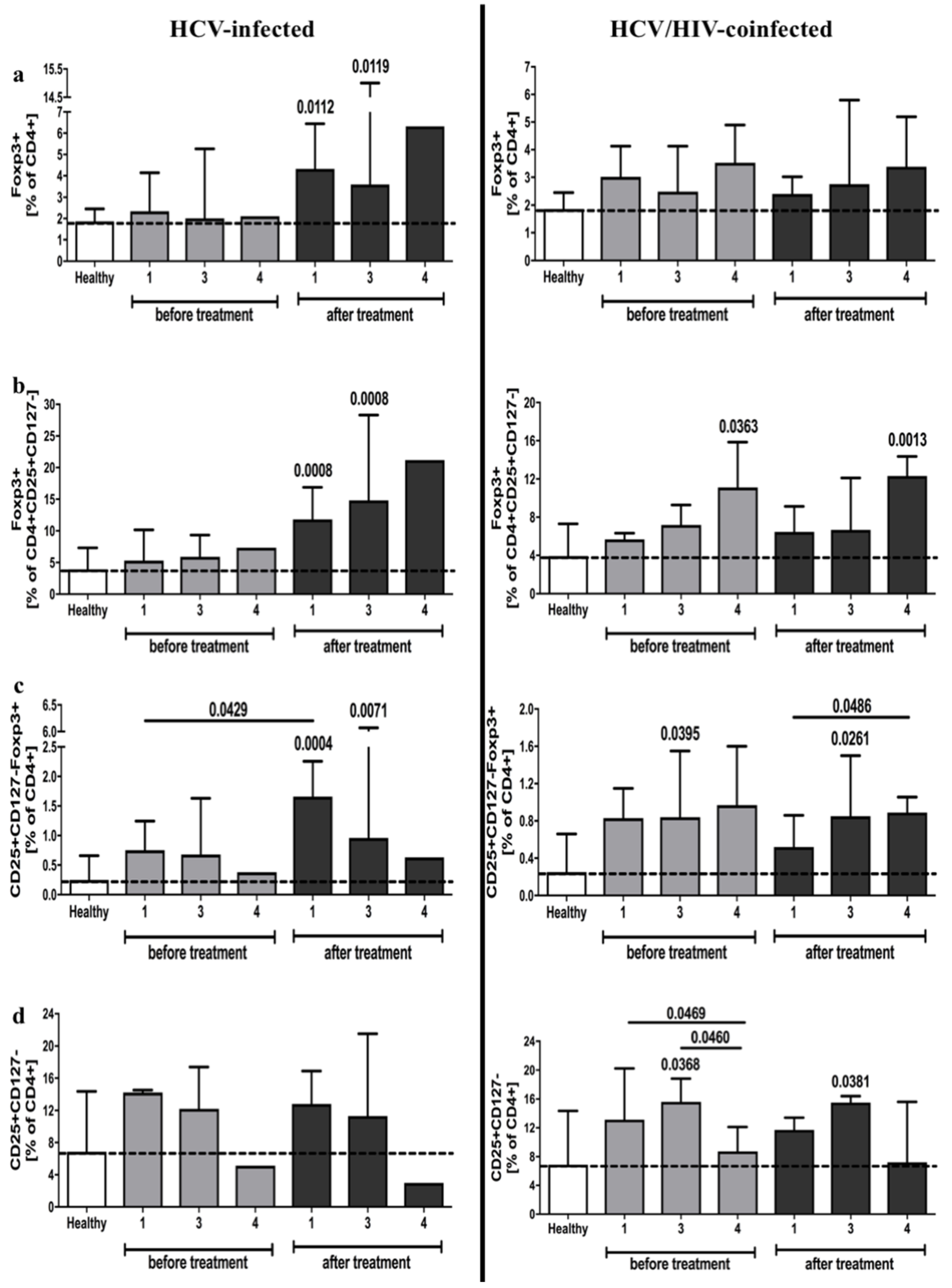 Viruses 13 01448 g005 Viruses 13 01448 g005