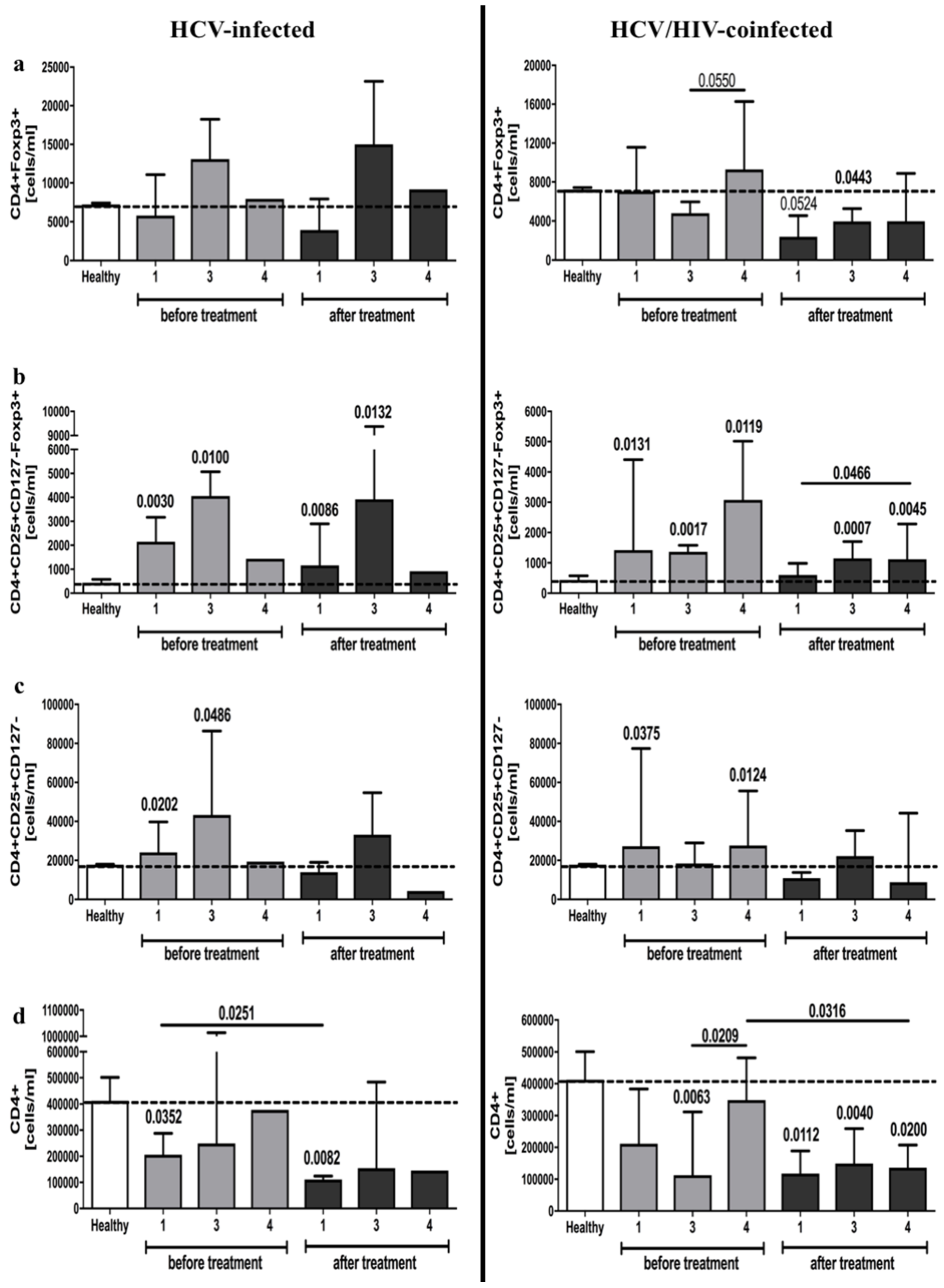 Viruses 13 01448 g006 Viruses 13 01448 g006