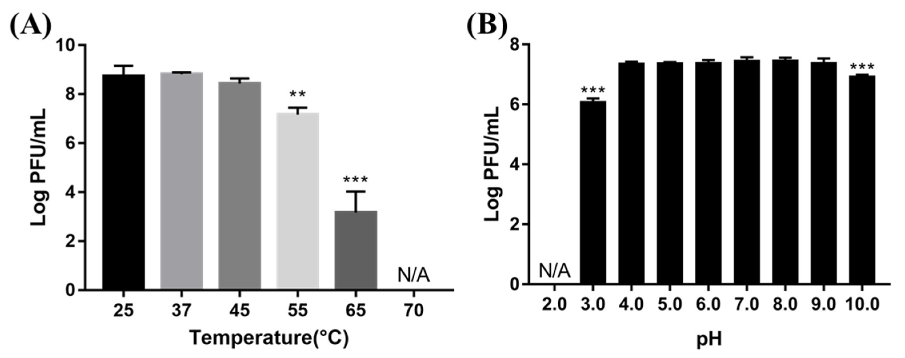 Viruses 13 01469 g005