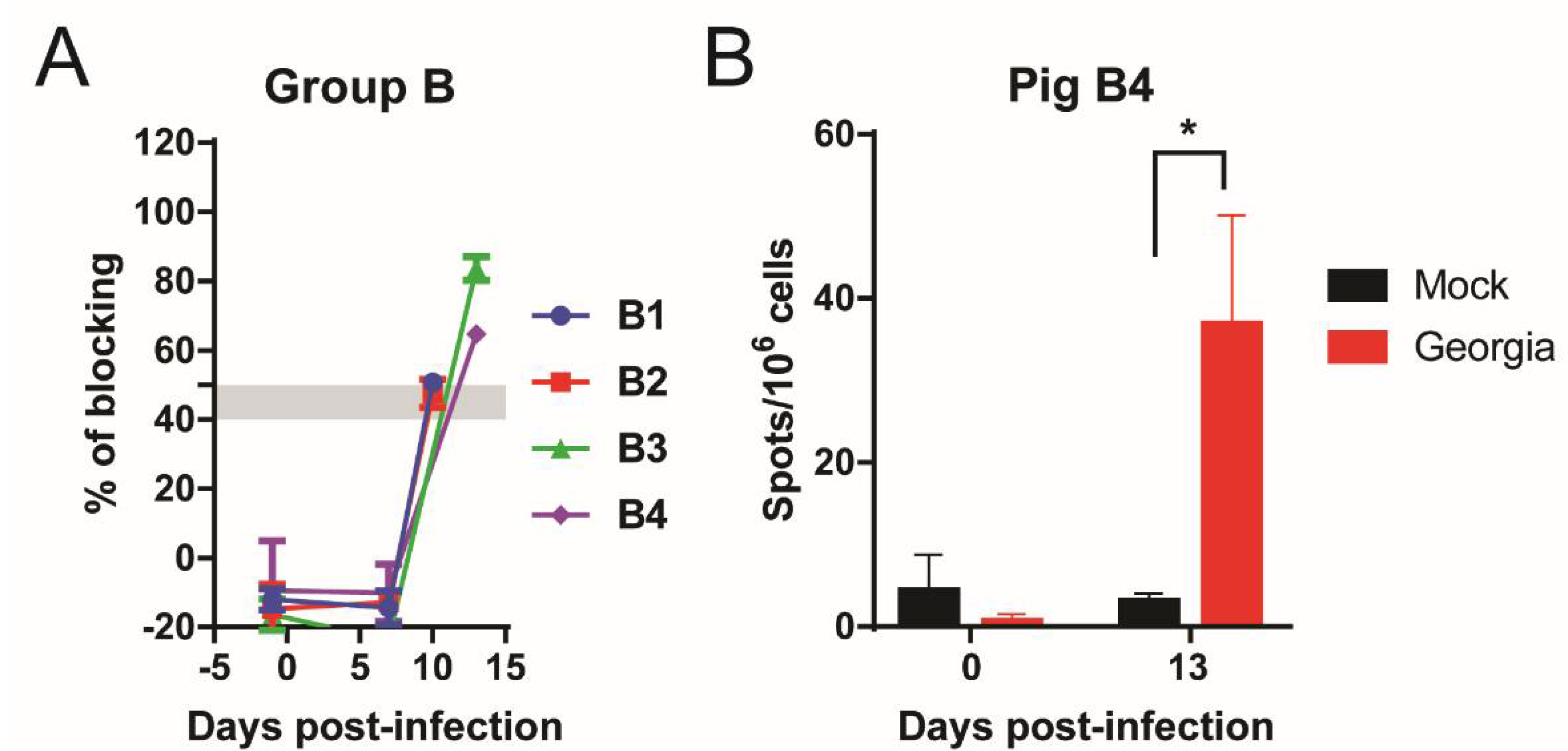 Viruses 13 01473 g006