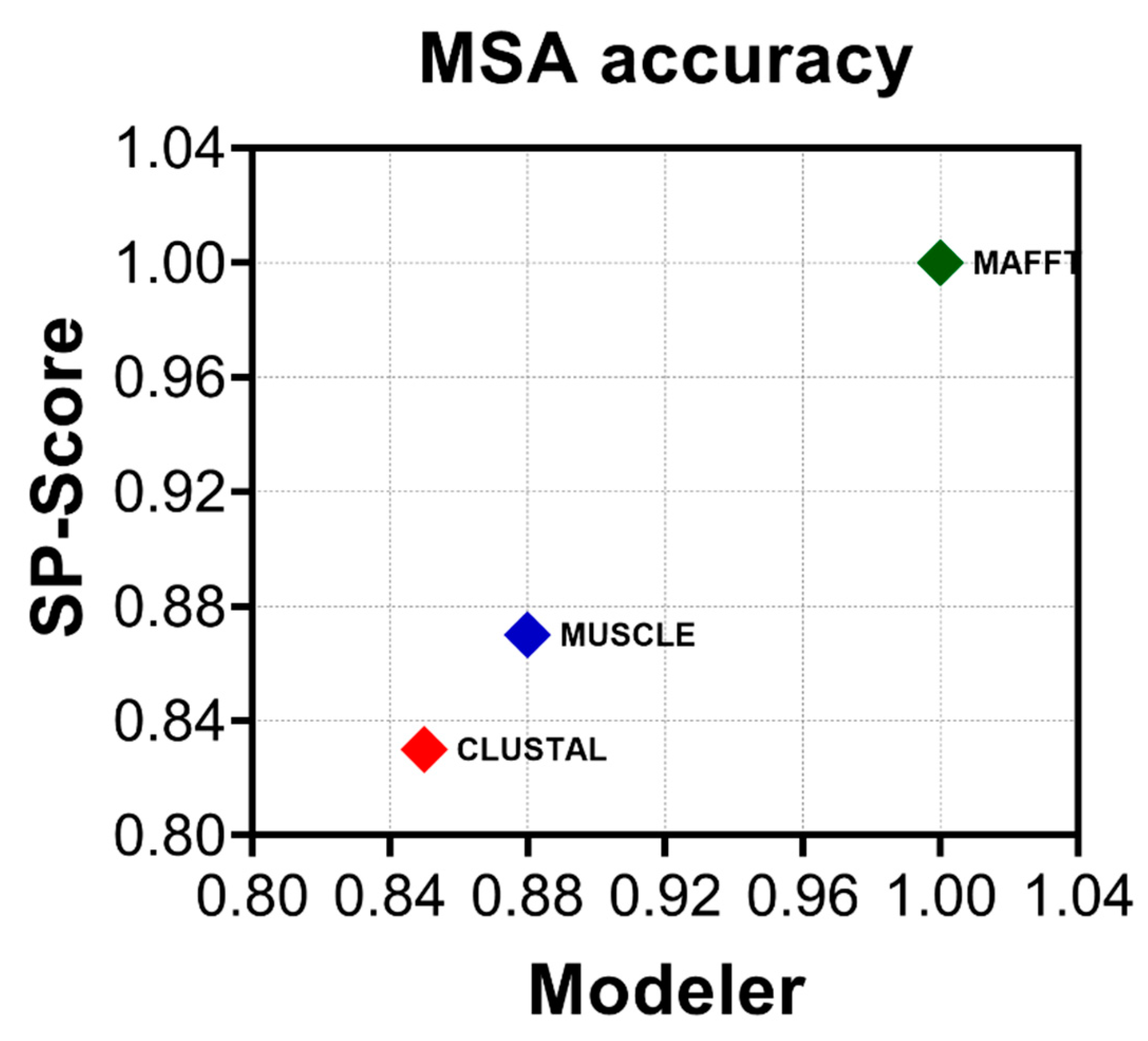 Viruses 13 01476 g002