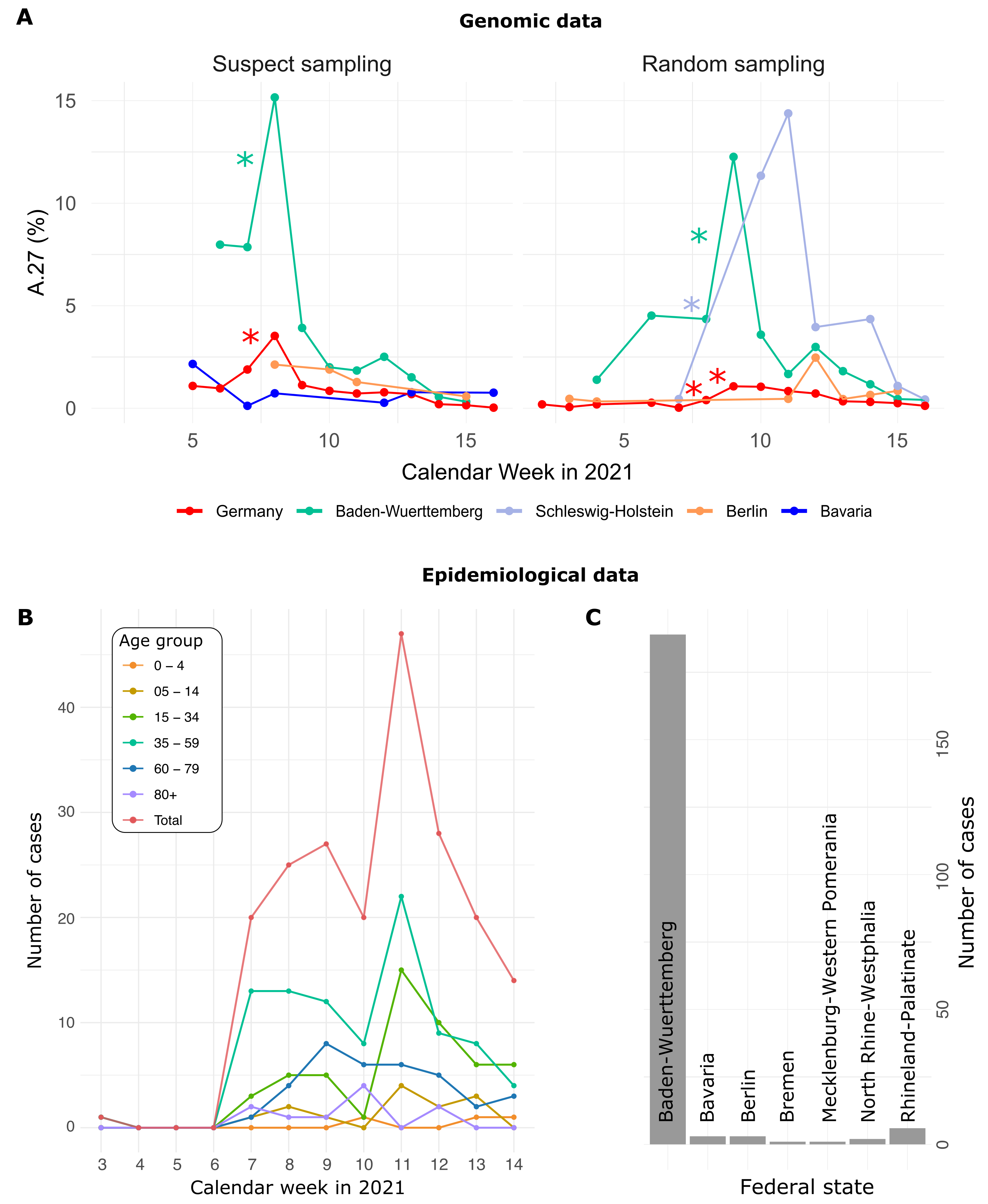 Viruses 13 01491 g001