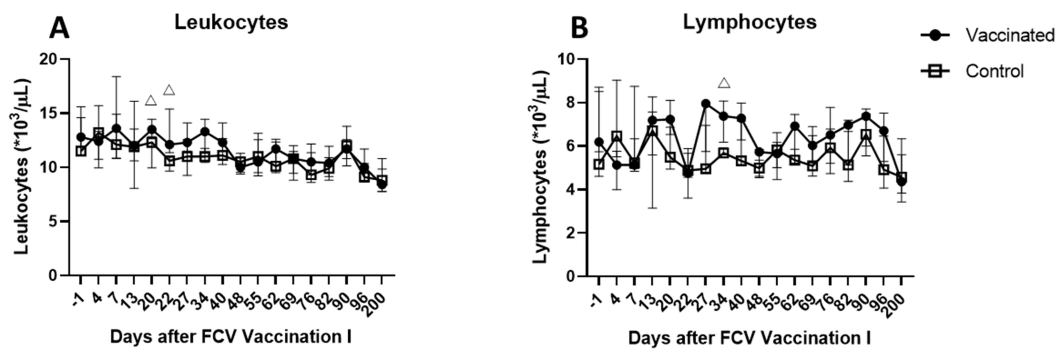 Viruses 13 01505 g002