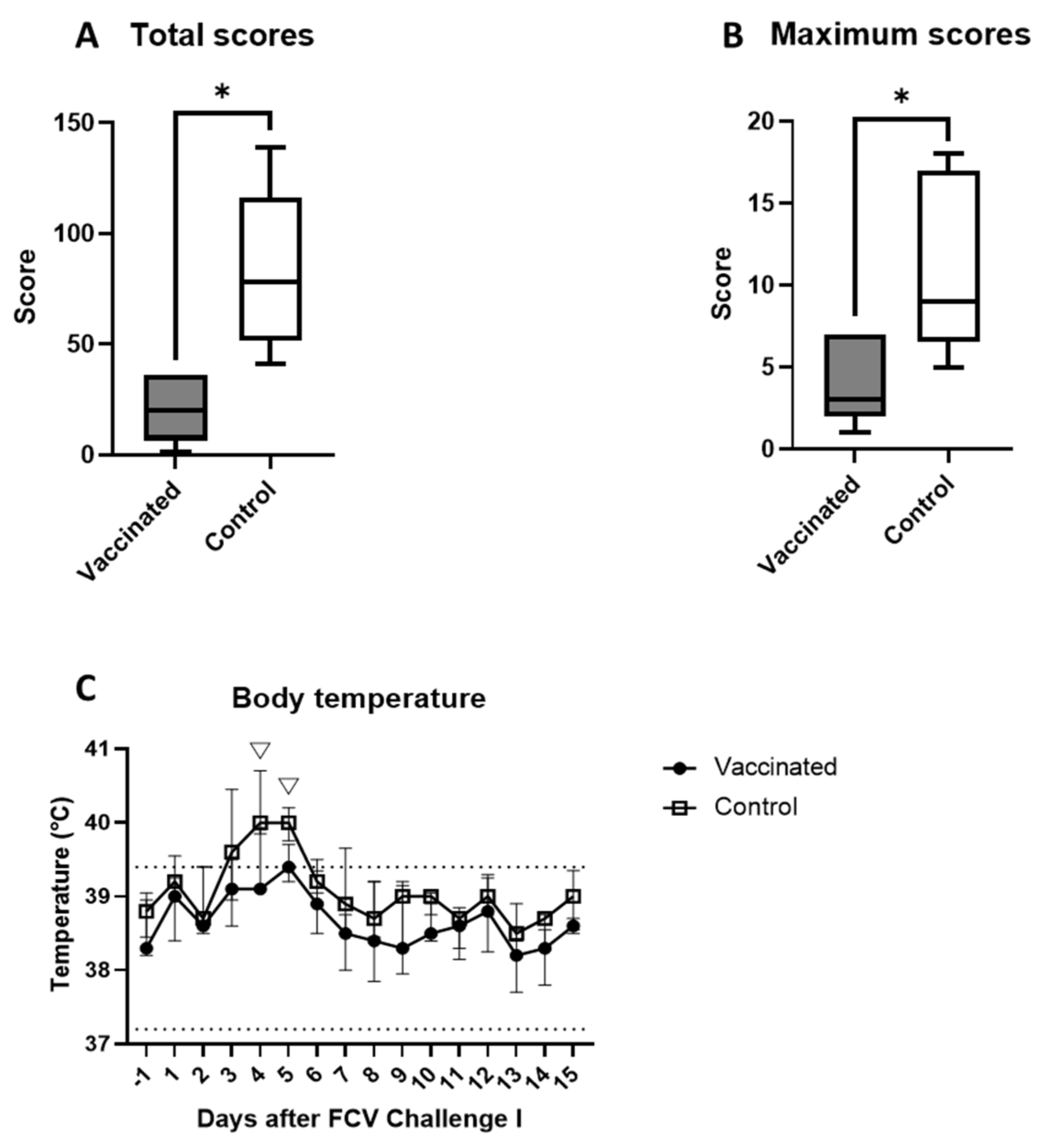 Viruses 13 01505 g003