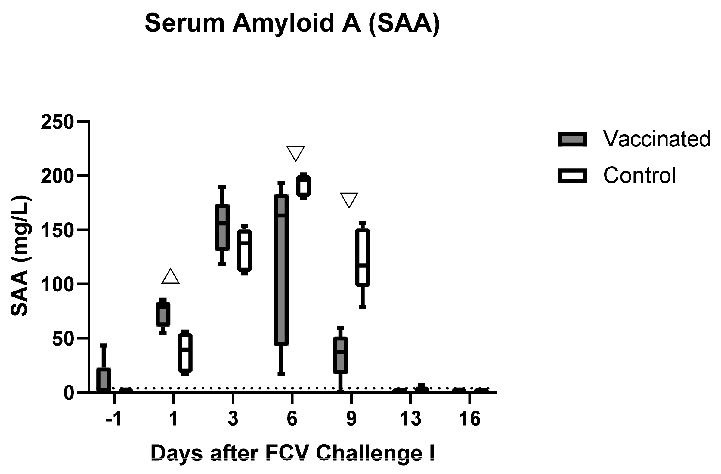 Viruses 13 01505 g007