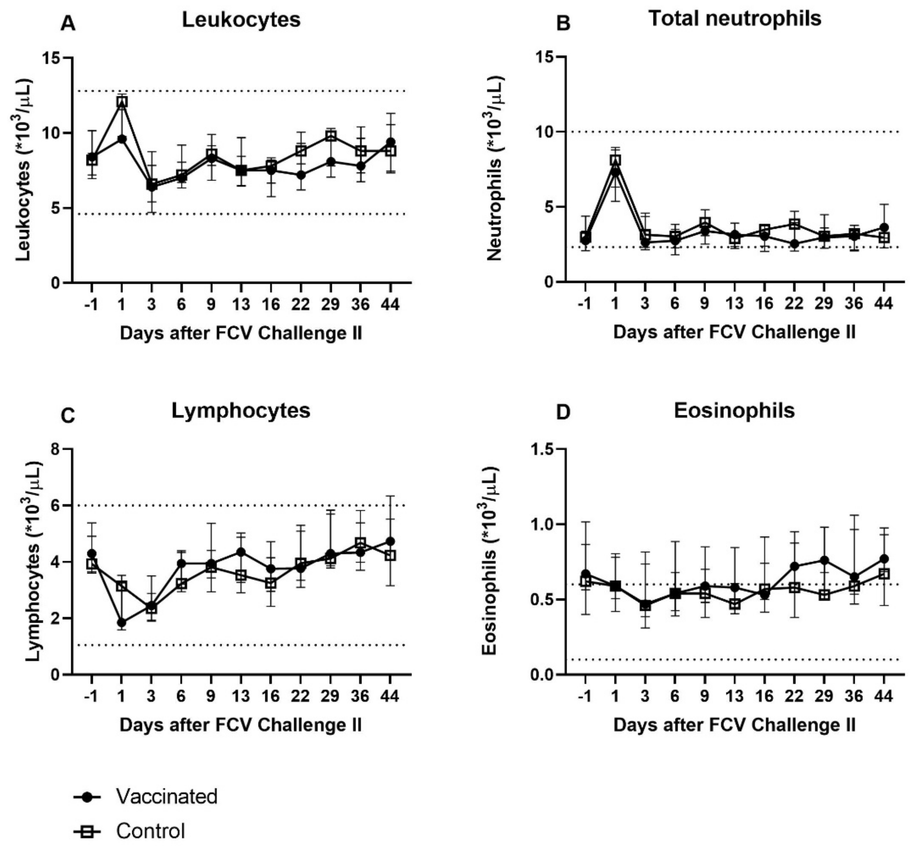 Viruses 13 01505 g009