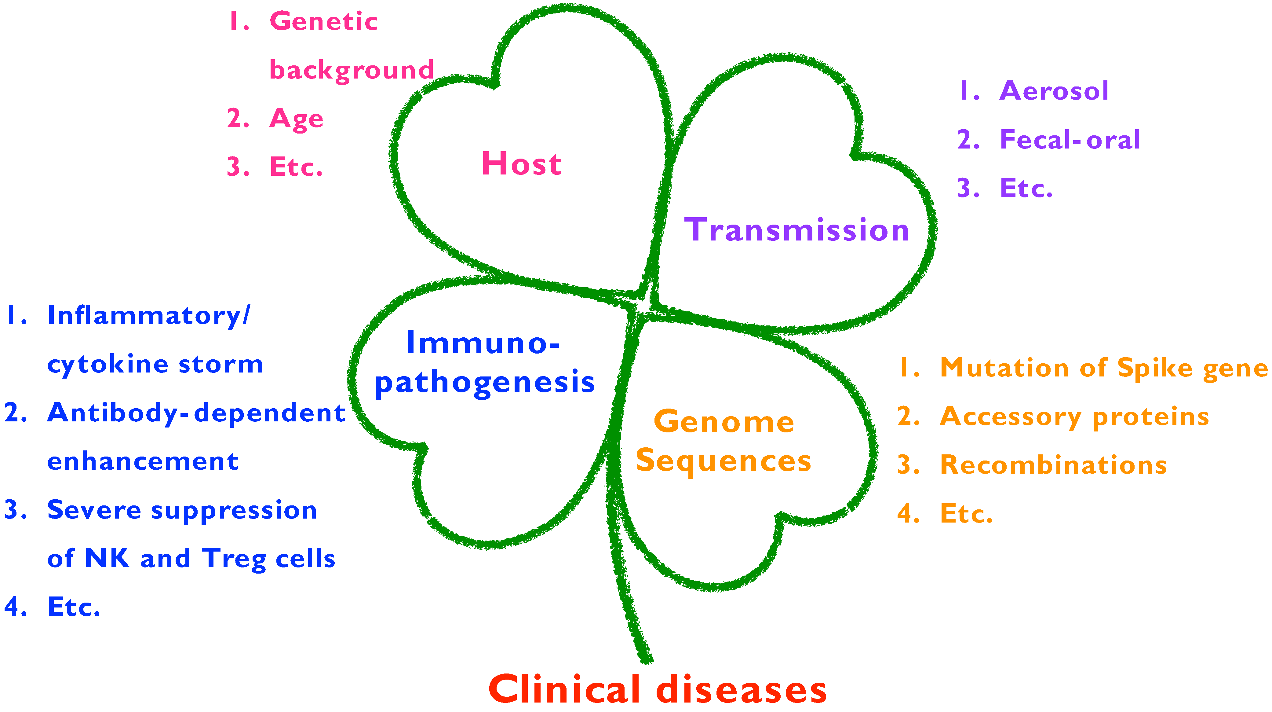 Viruses 13 01507 g001