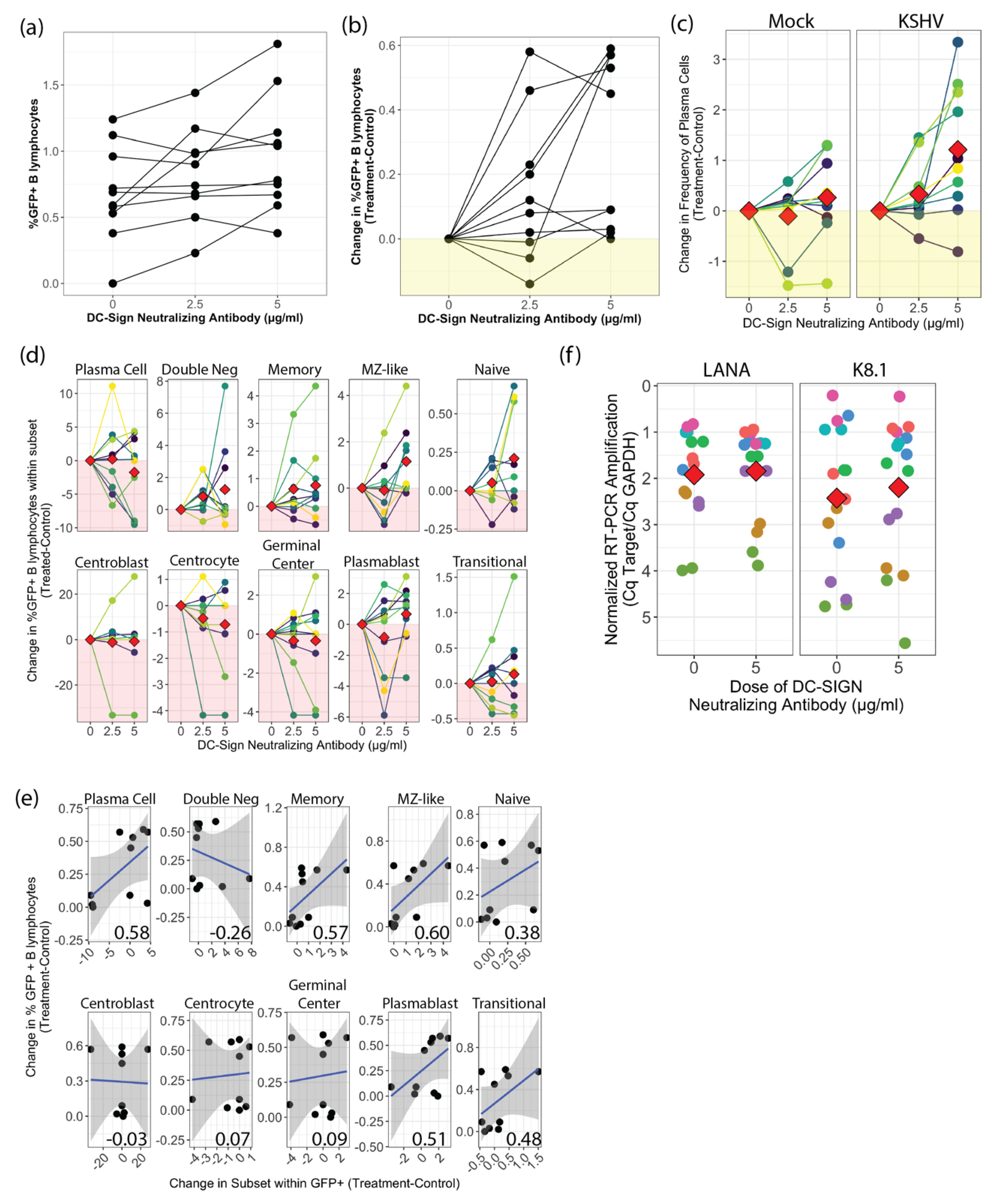 Viruses 13 01512 g002