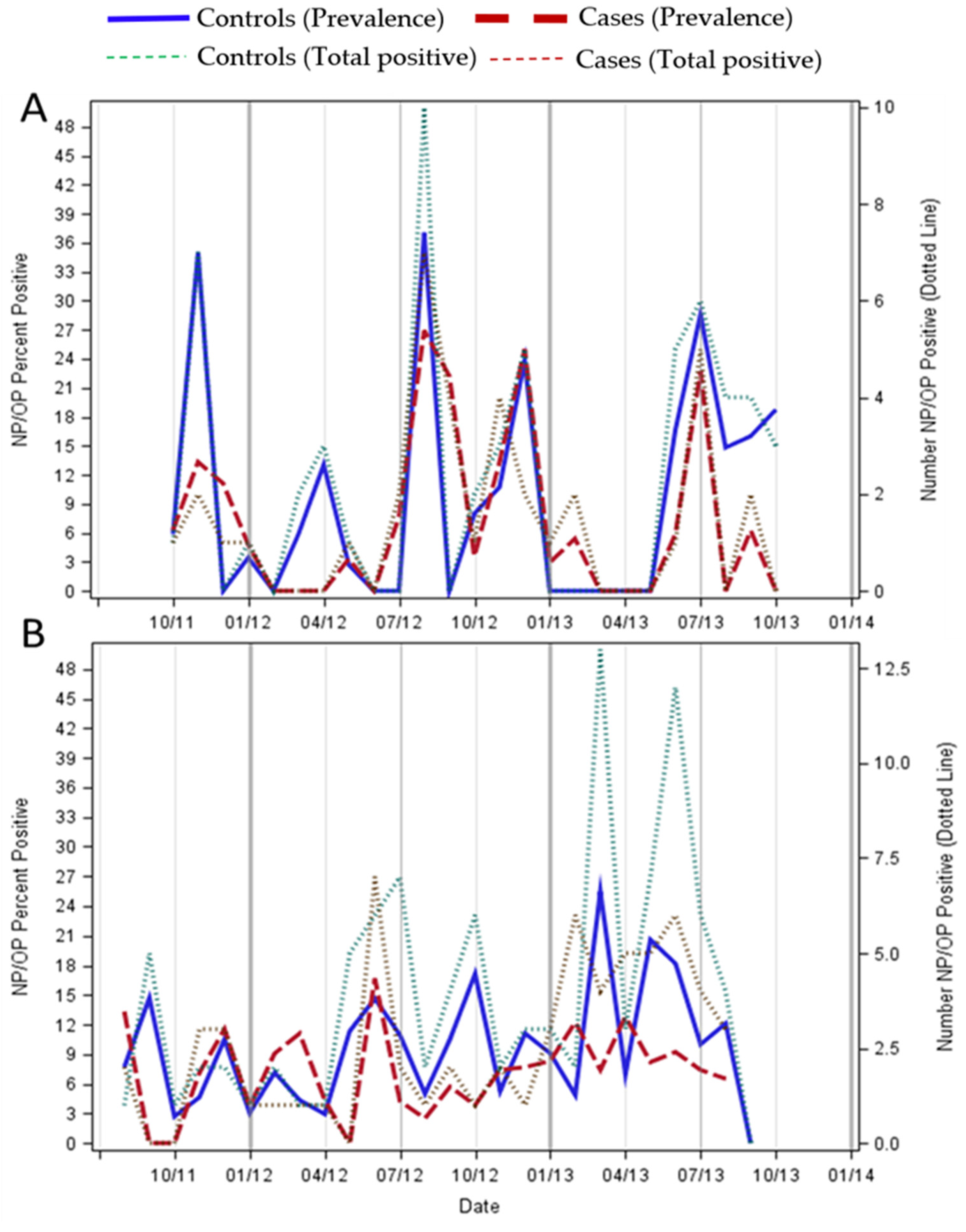 Viruses 13 01513 g001