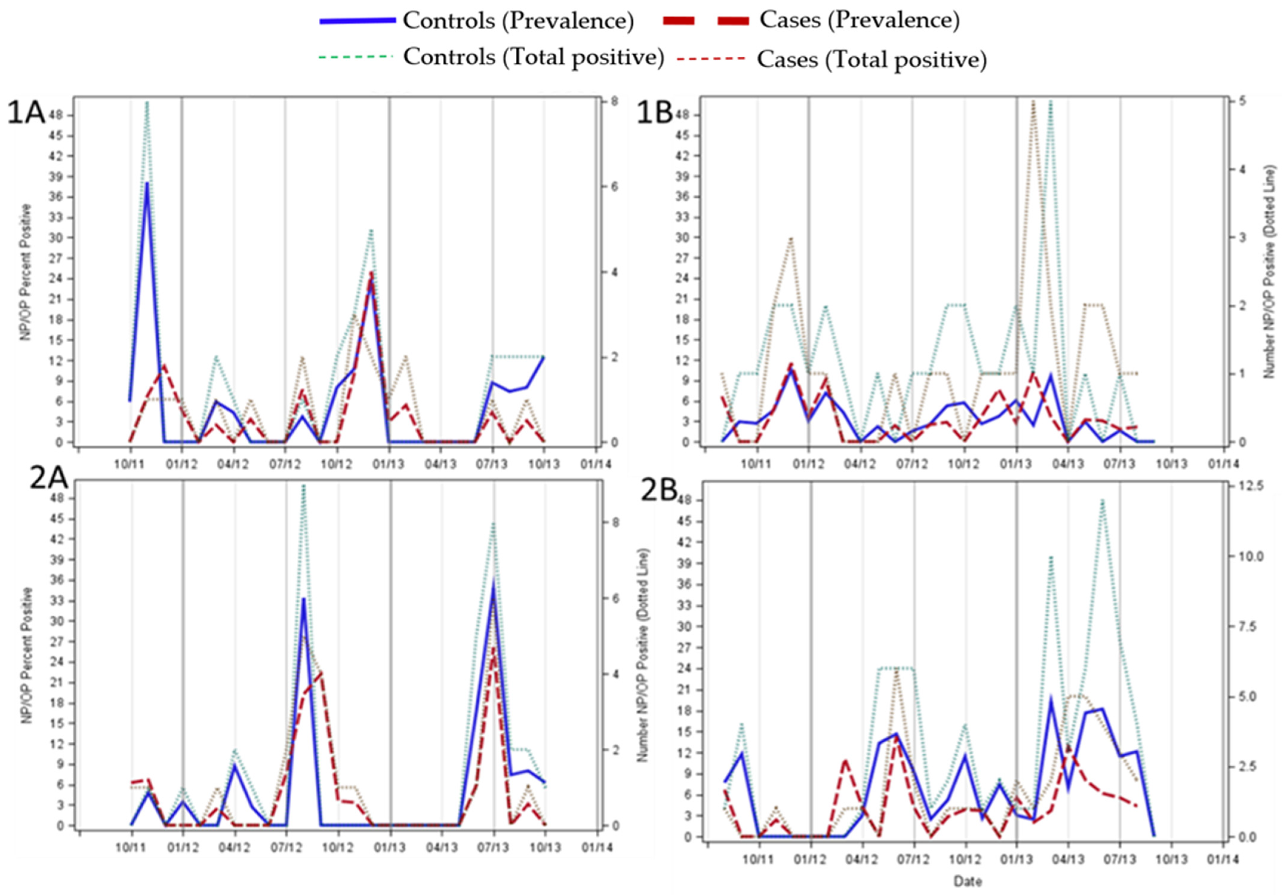 Viruses 13 01513 g002