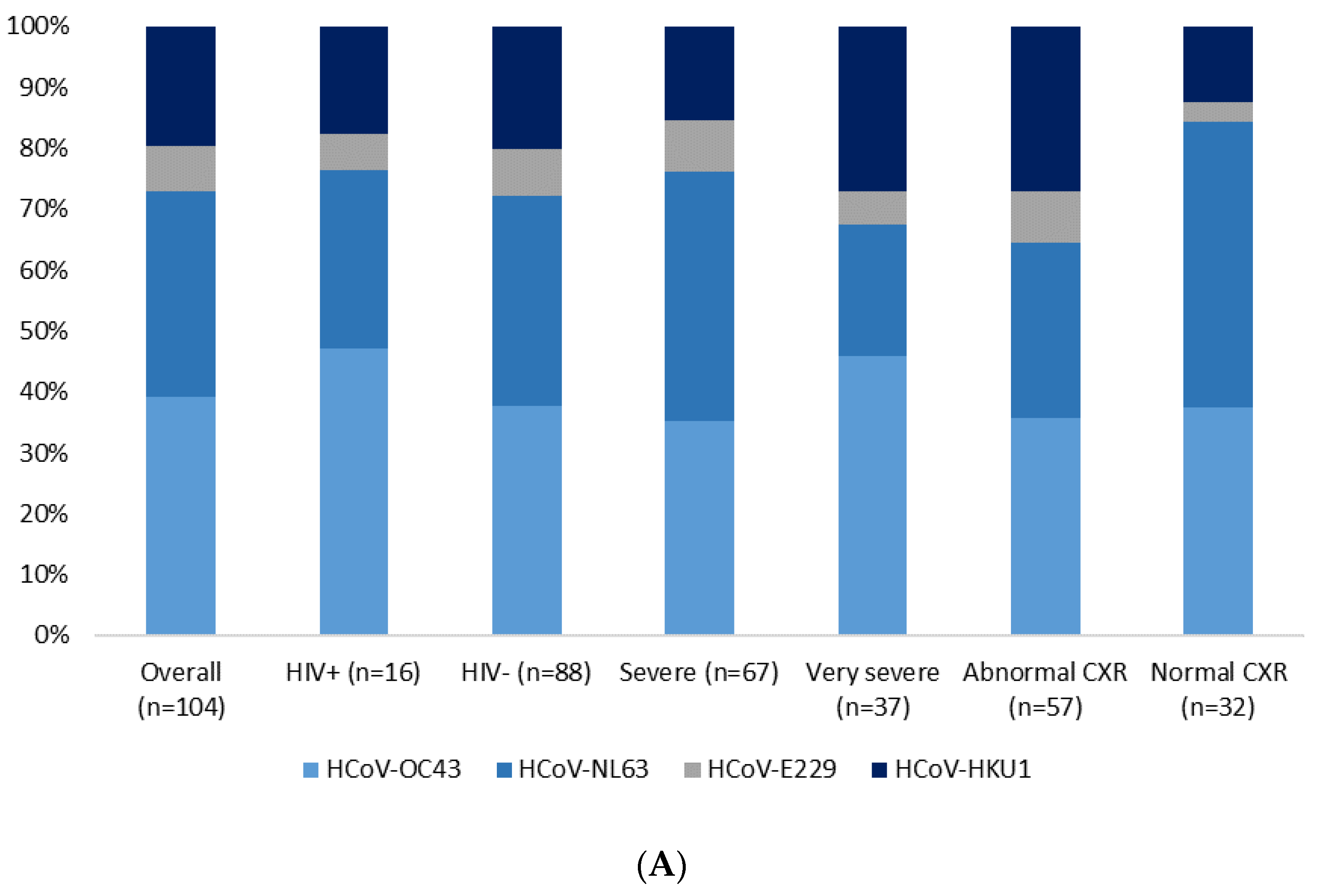 Viruses 13 01513 g003a