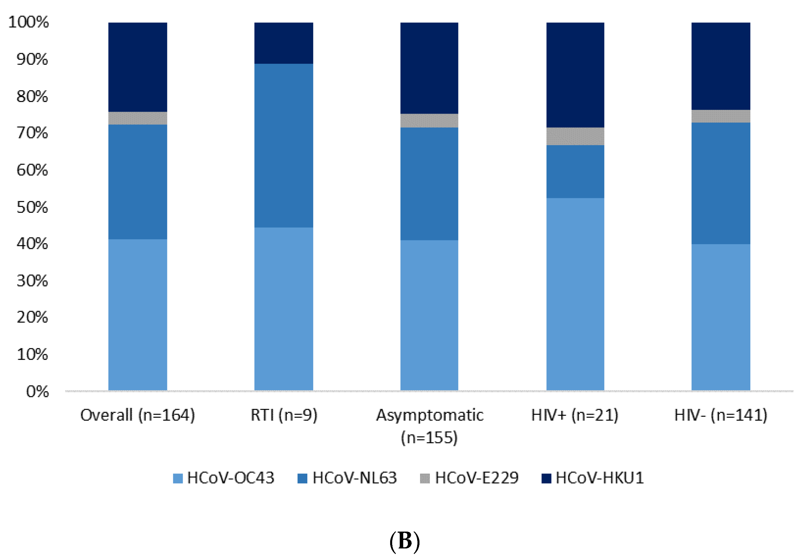 Viruses 13 01513 g003b