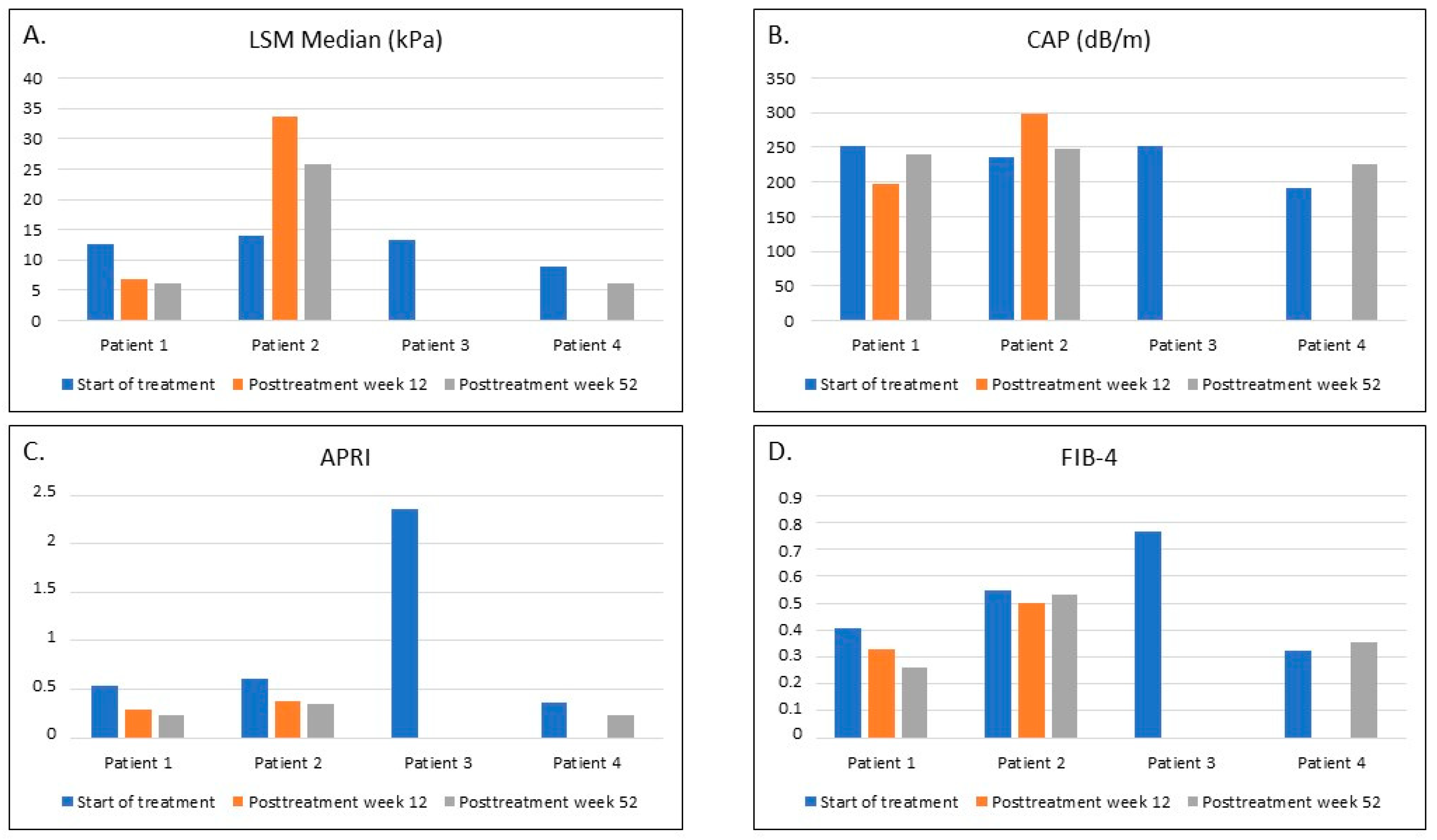 Viruses 13 01518 g001