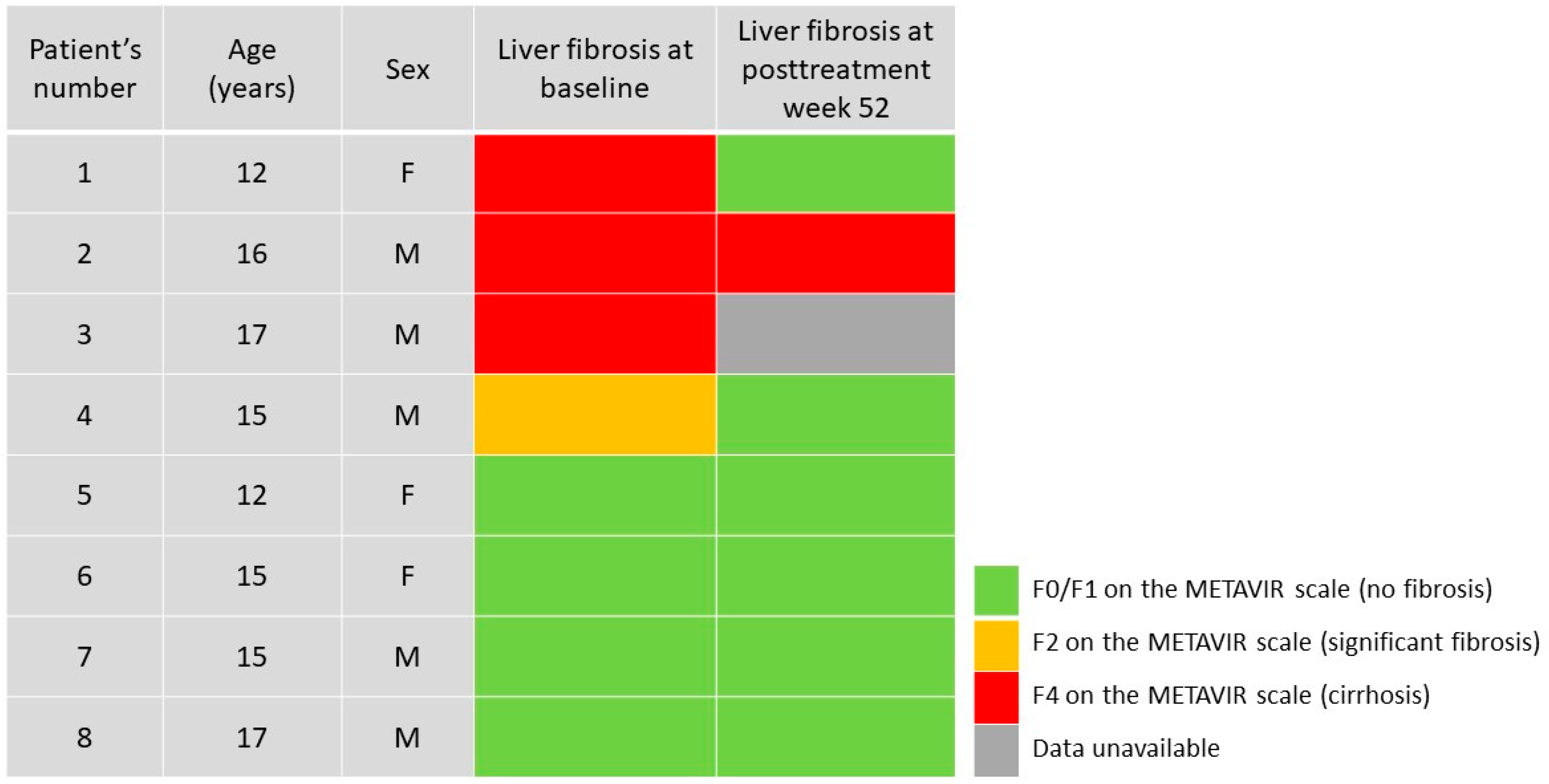 Viruses 13 01518 g002