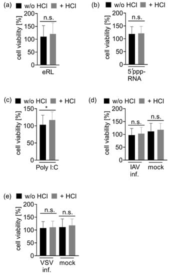 Viruses 13 01564 g0a6 550