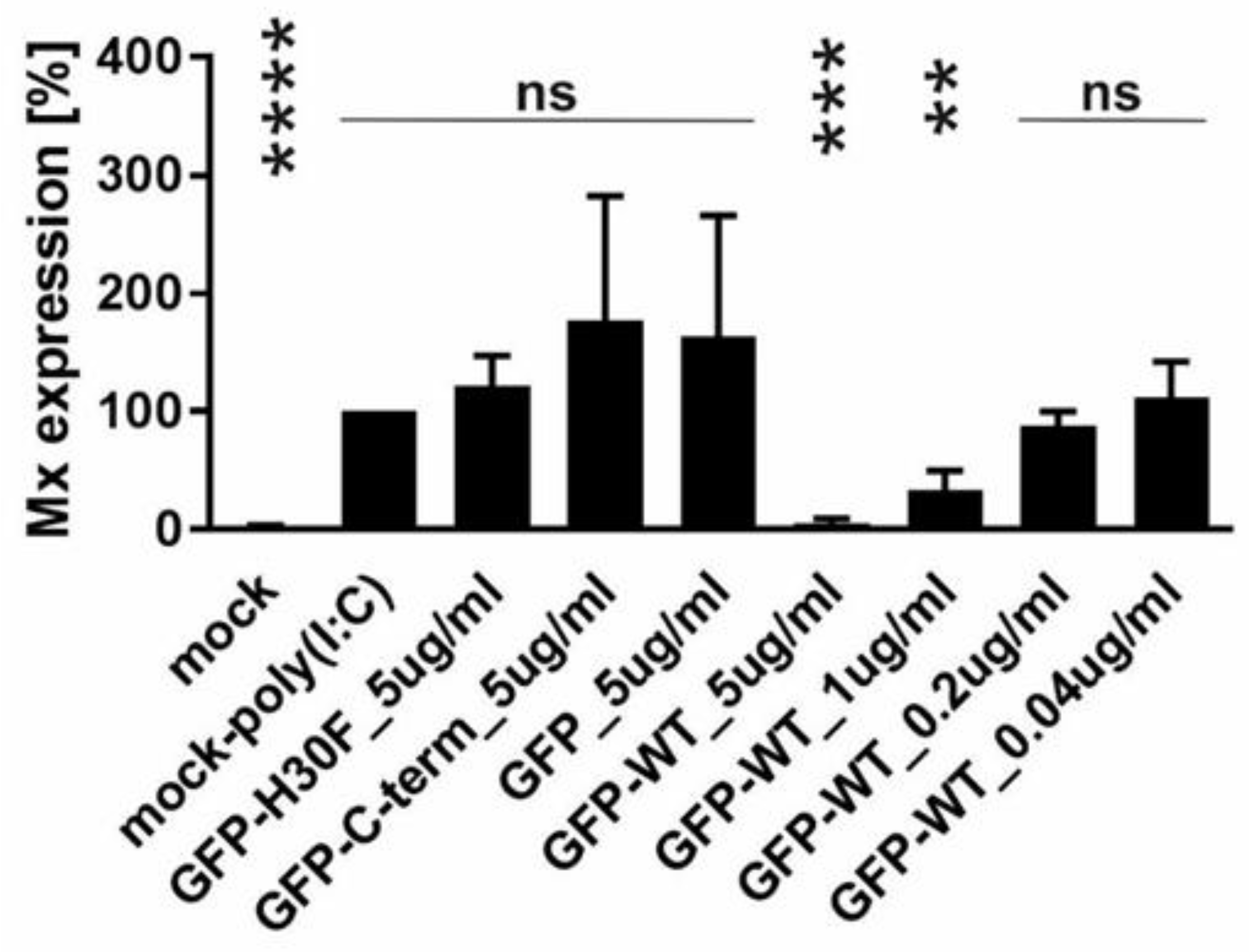 Viruses 13 01581 g007
